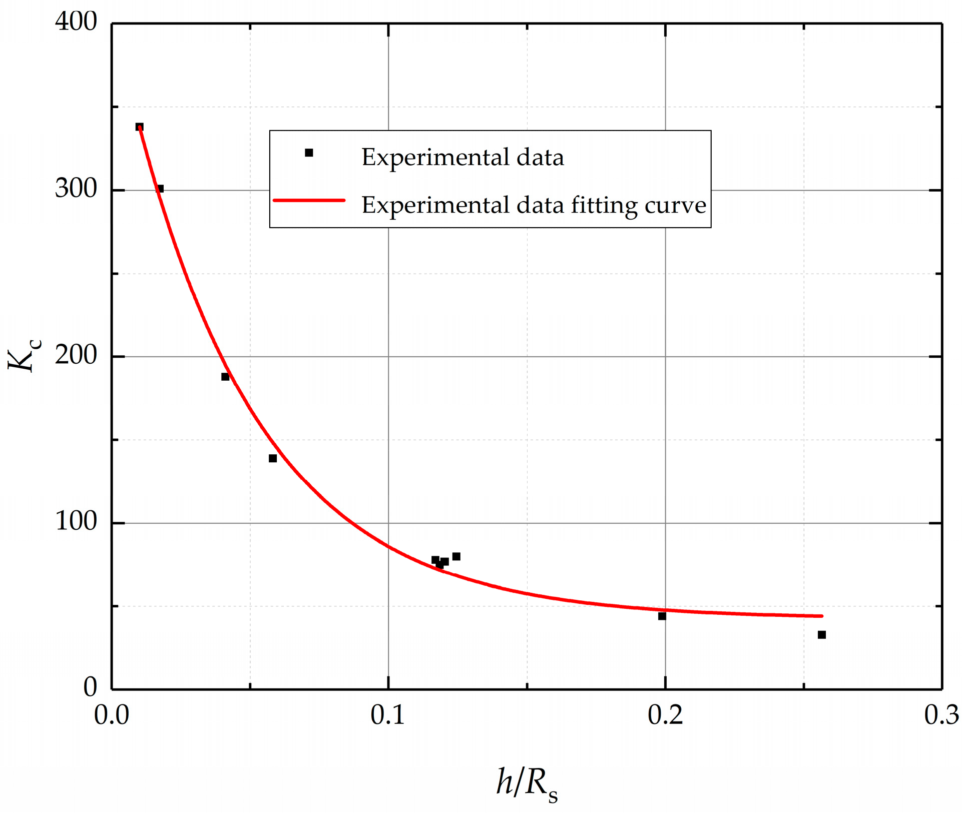 Processes 08 00975 g003