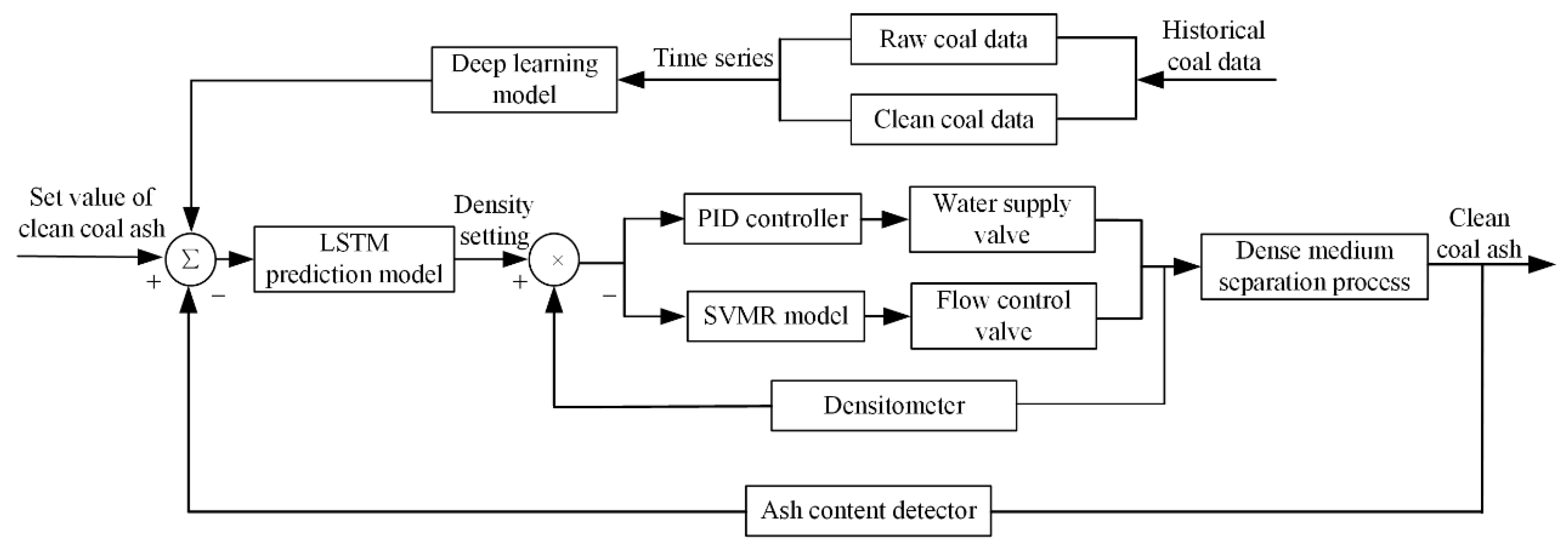 Processes 08 00976 g001
