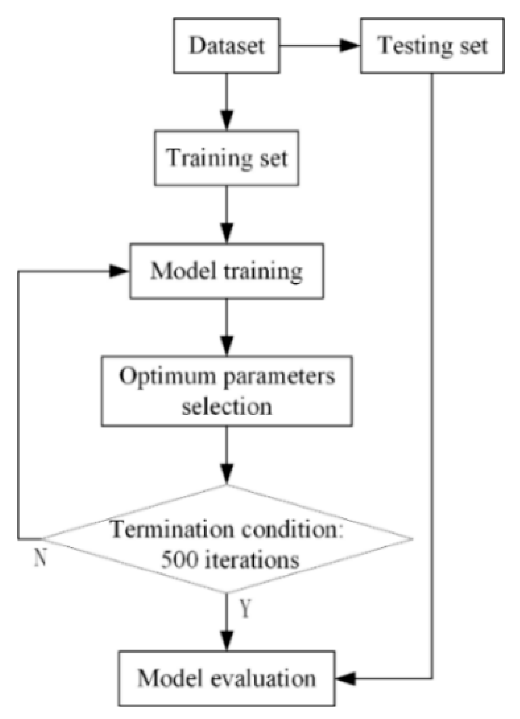 Processes 08 00976 g003