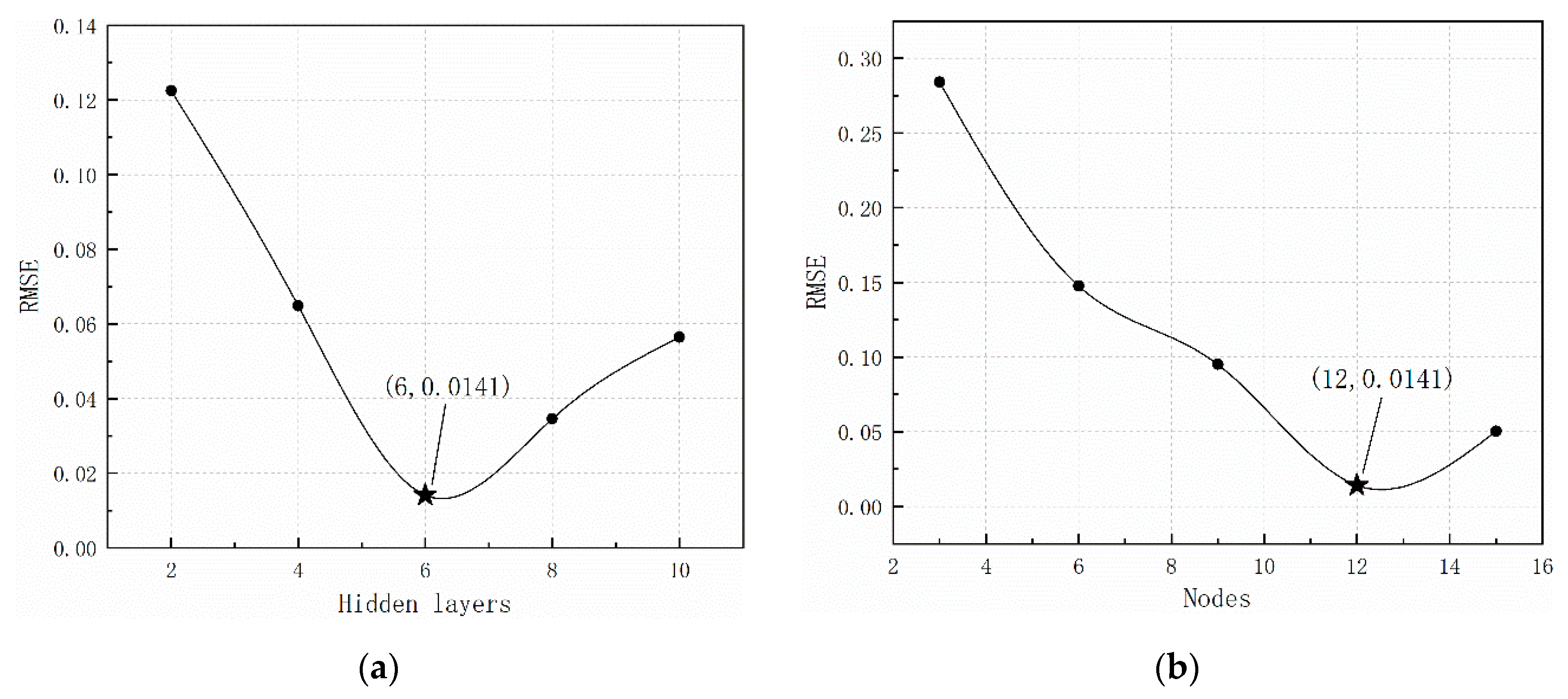 Processes 08 00976 g005