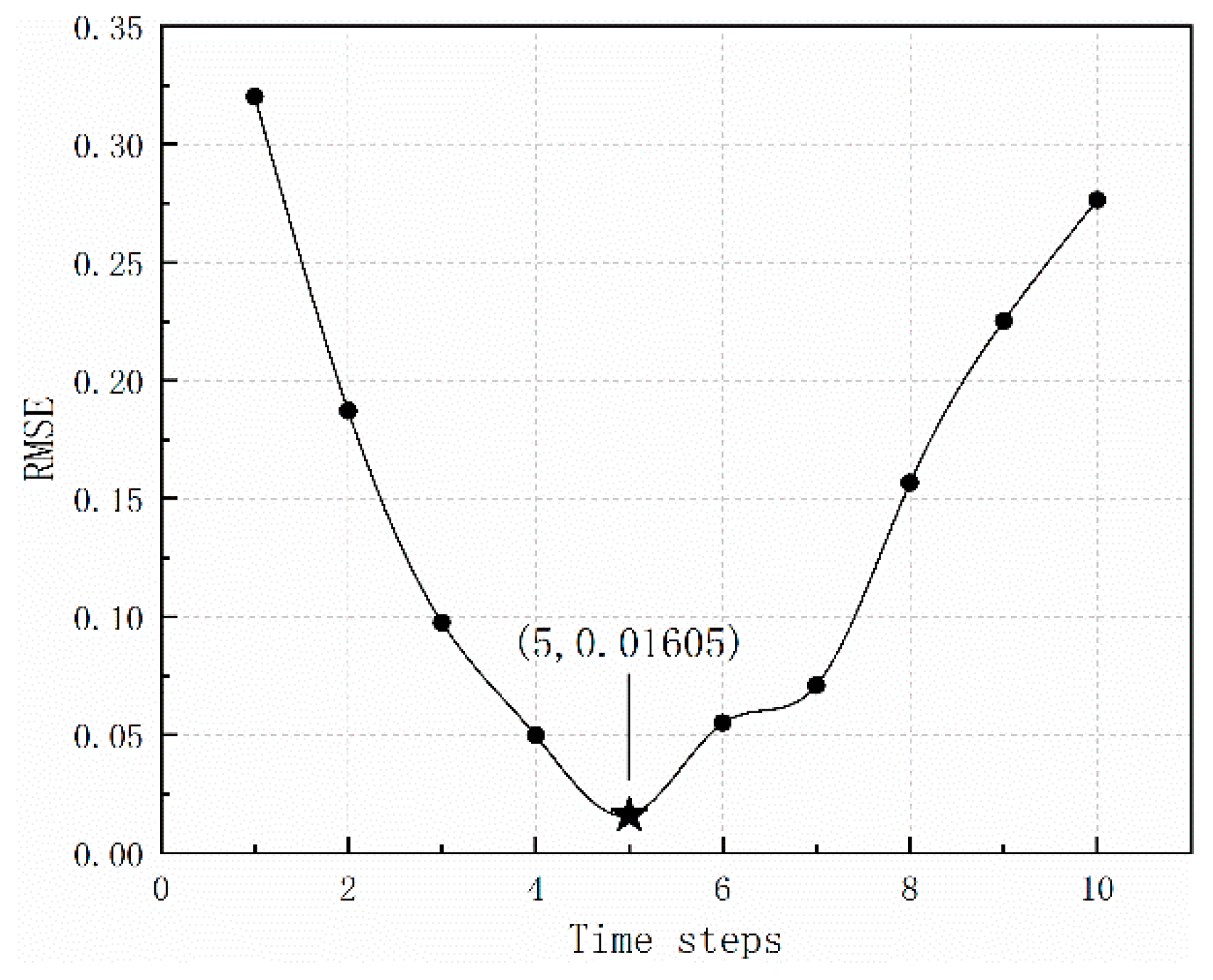 Processes 08 00976 g006