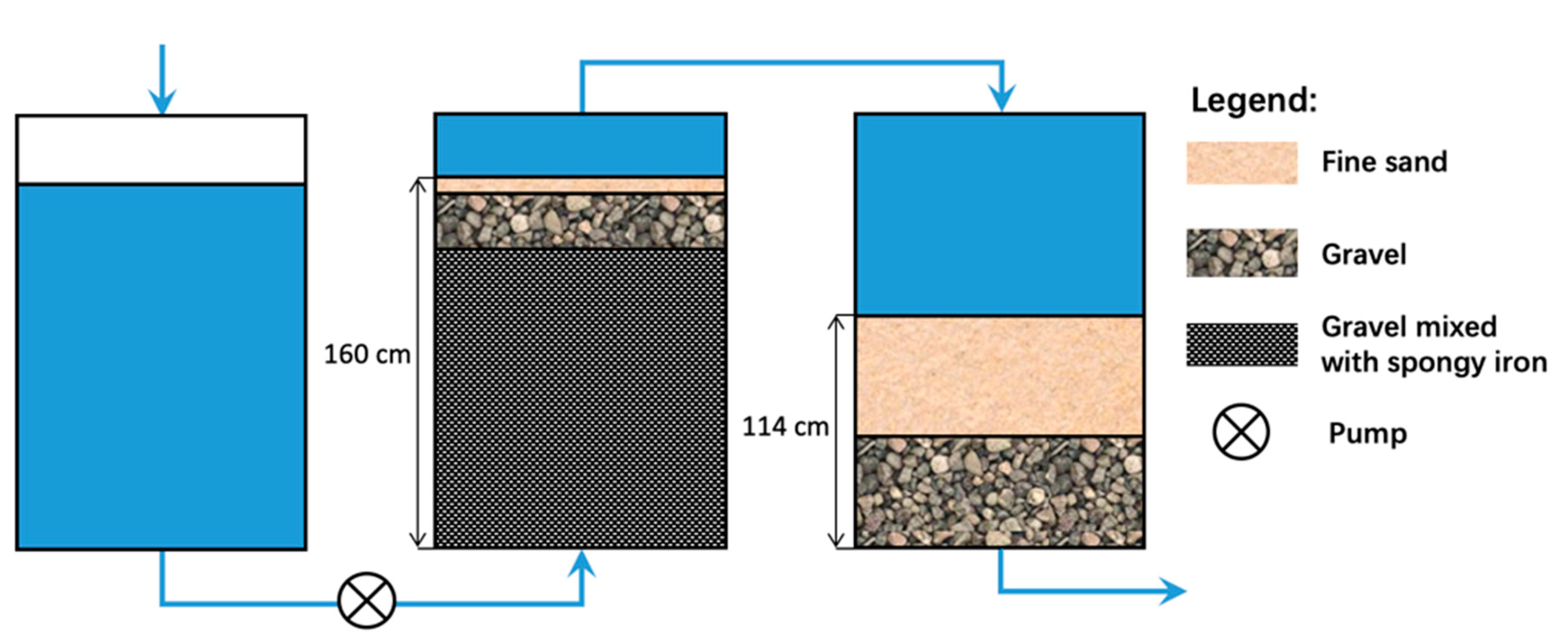 Processes | Free Full-Text | Tracing the Scientific History of Fe0-Based Environmental Remediation Prior to the Advent of Permeable Reactive Barriers | HTML