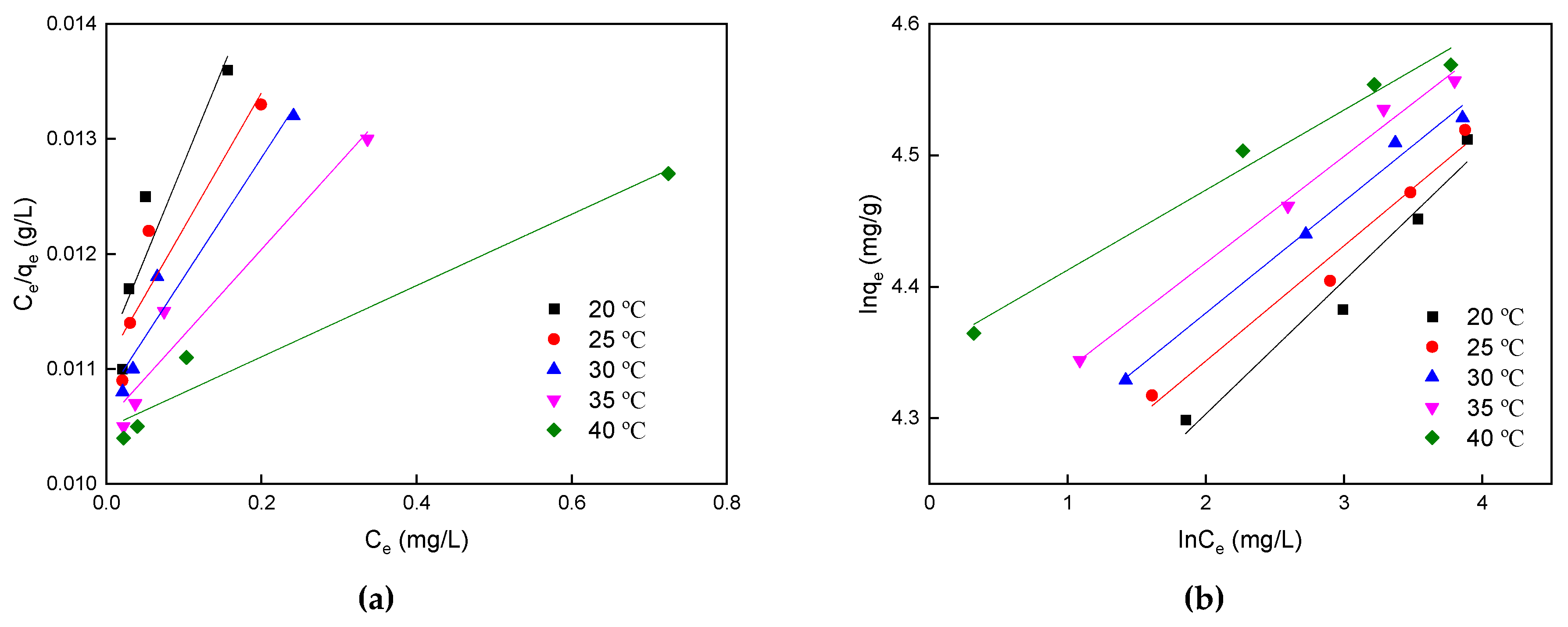 Processes 08 00979 g008