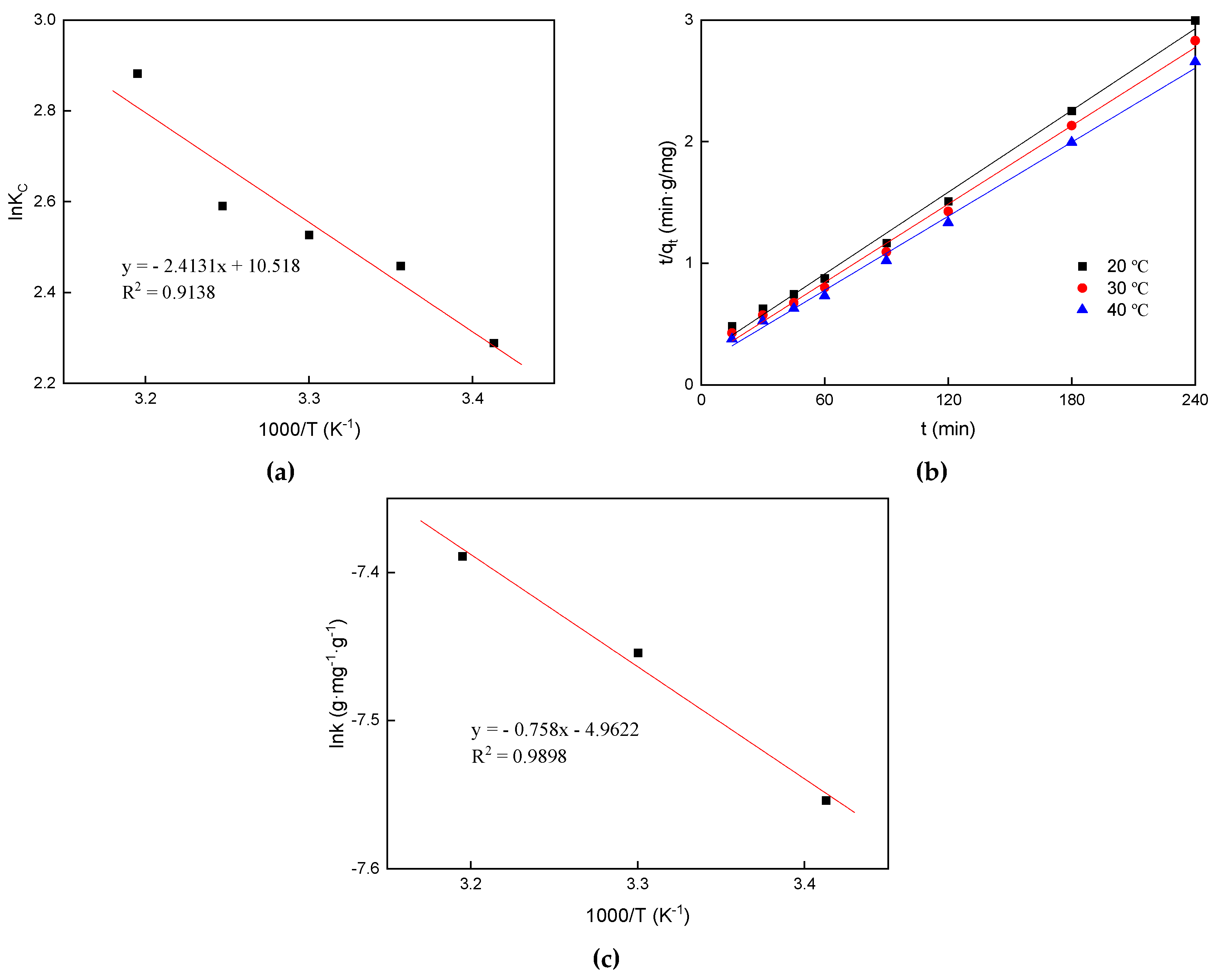 Processes 08 00979 g009