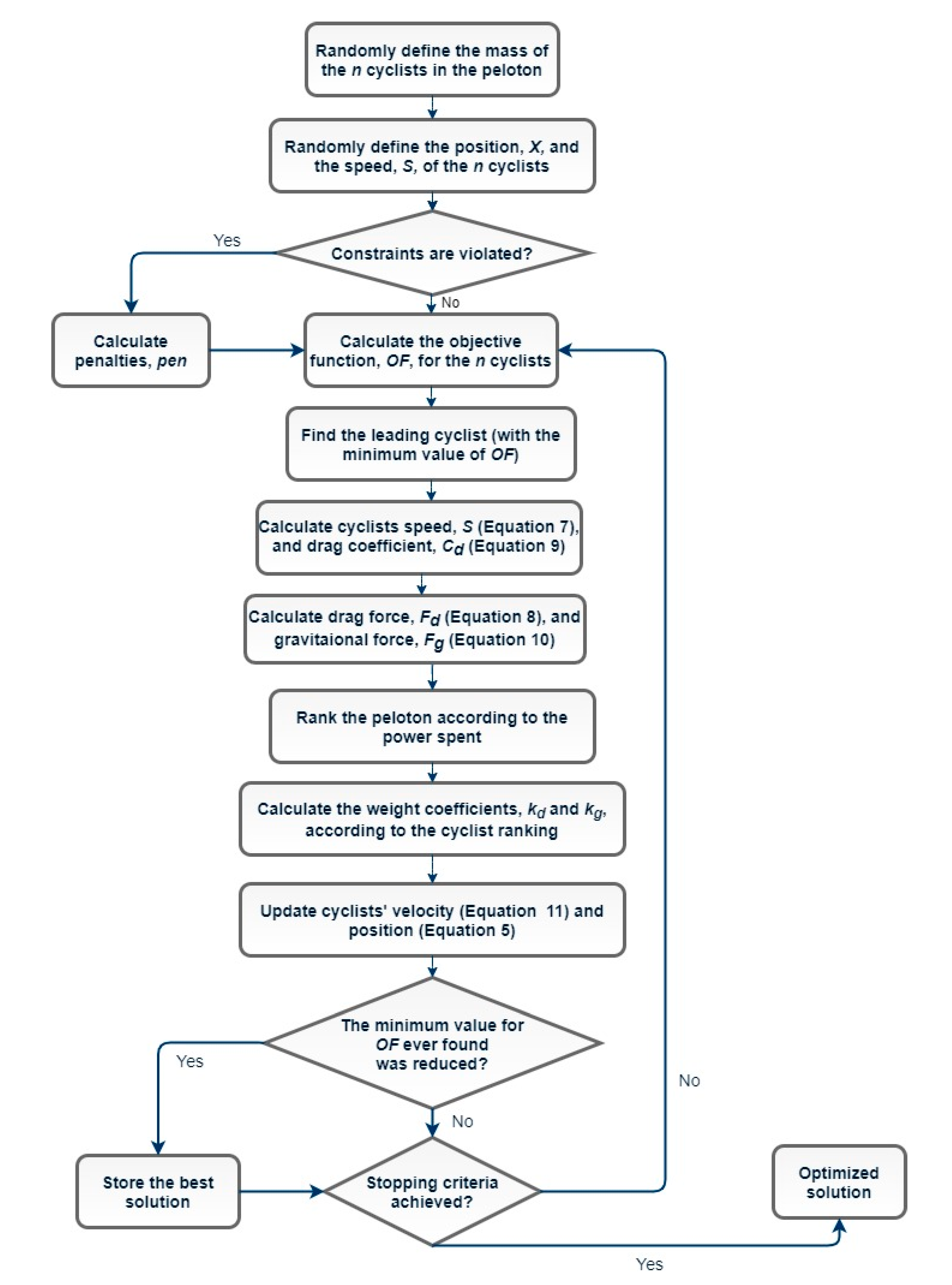 Processes 08 00980 g001
