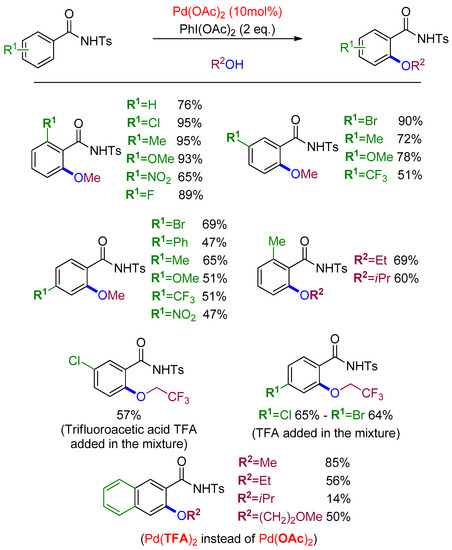 Processes Free Full Text N Tosylcarboxamide In C H Functionalization More Than A Simple Directing Group Html