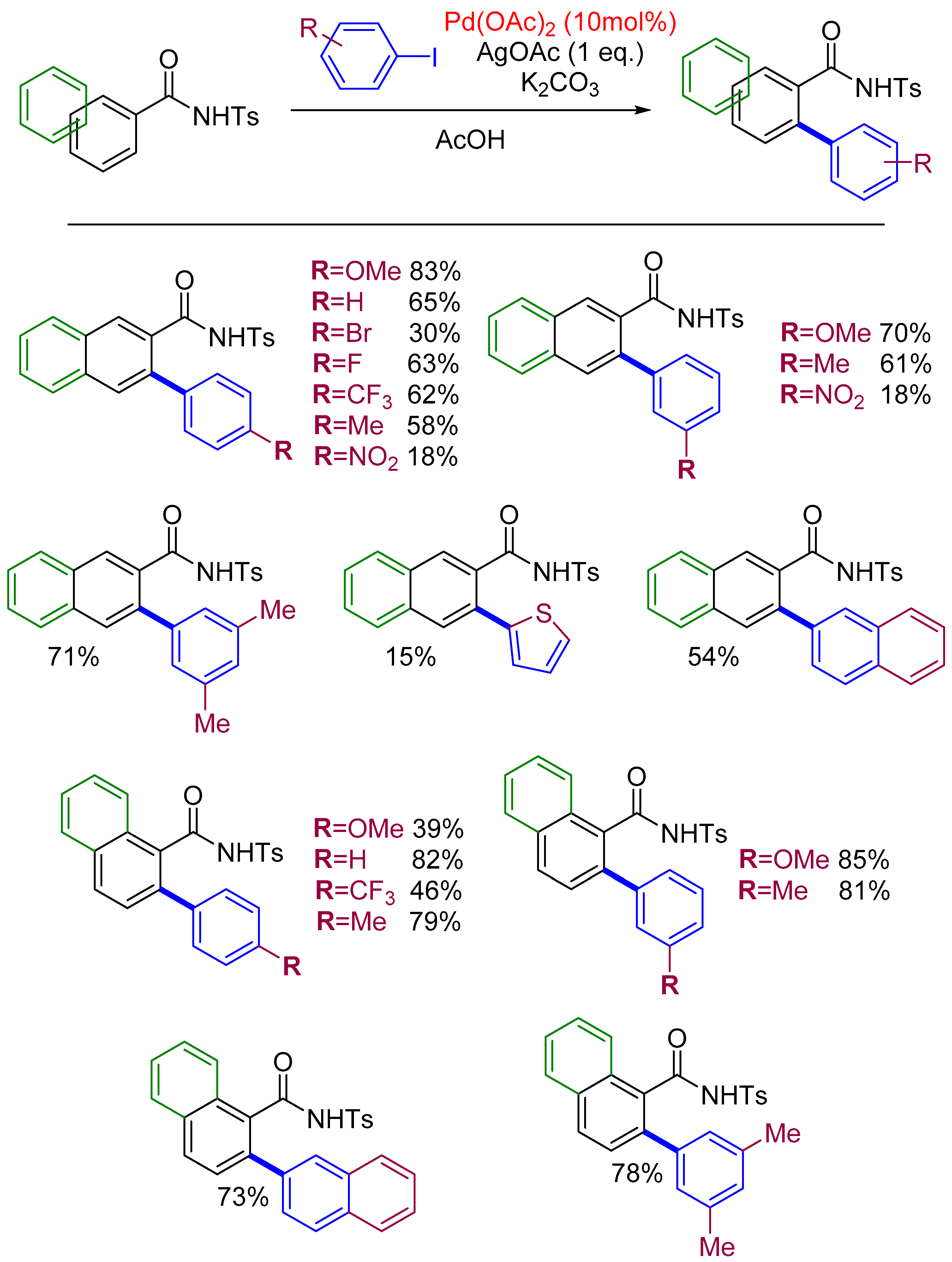 Processes 08 00981 sch007 Processes 08 00981 sch007