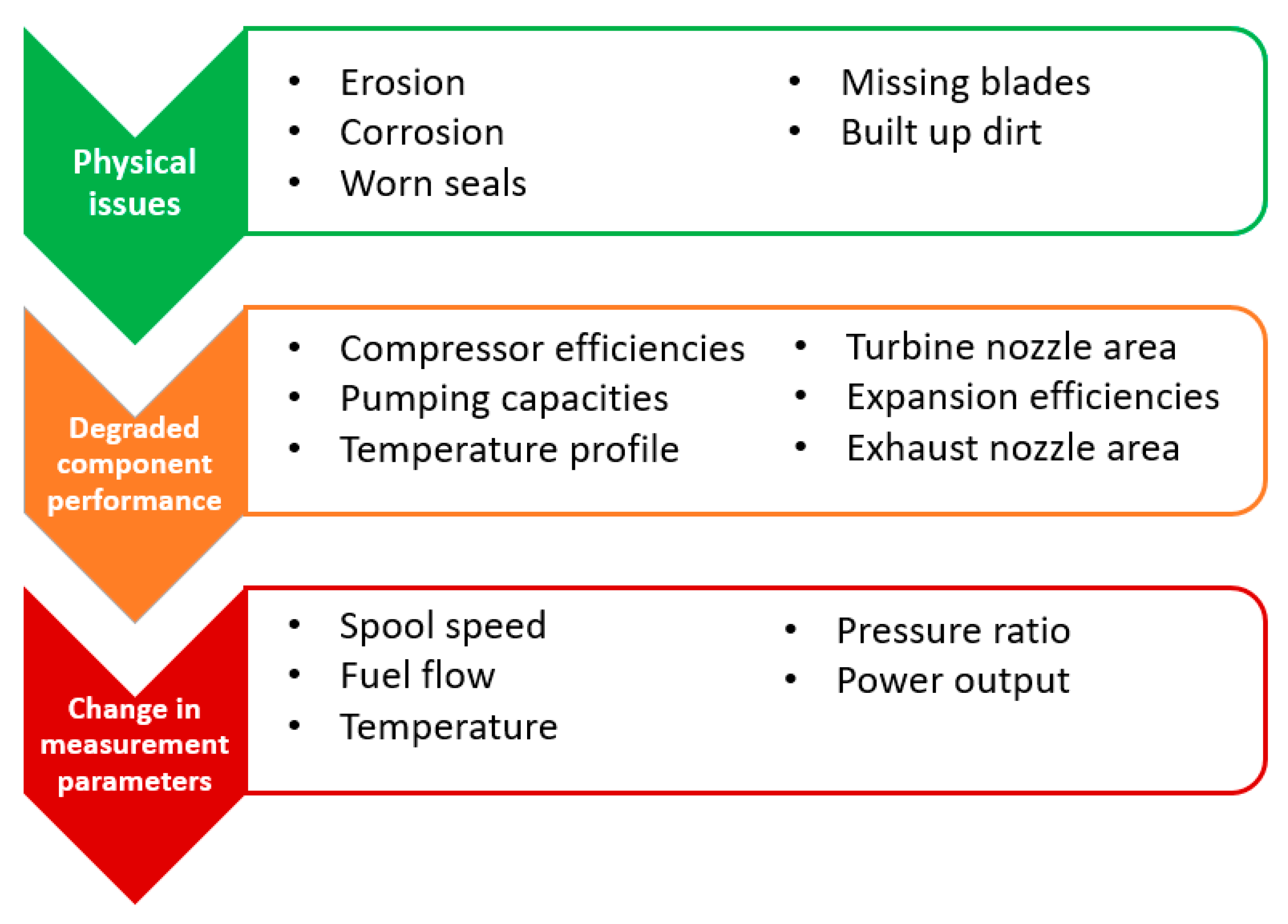 Processes 08 00984 g003 550