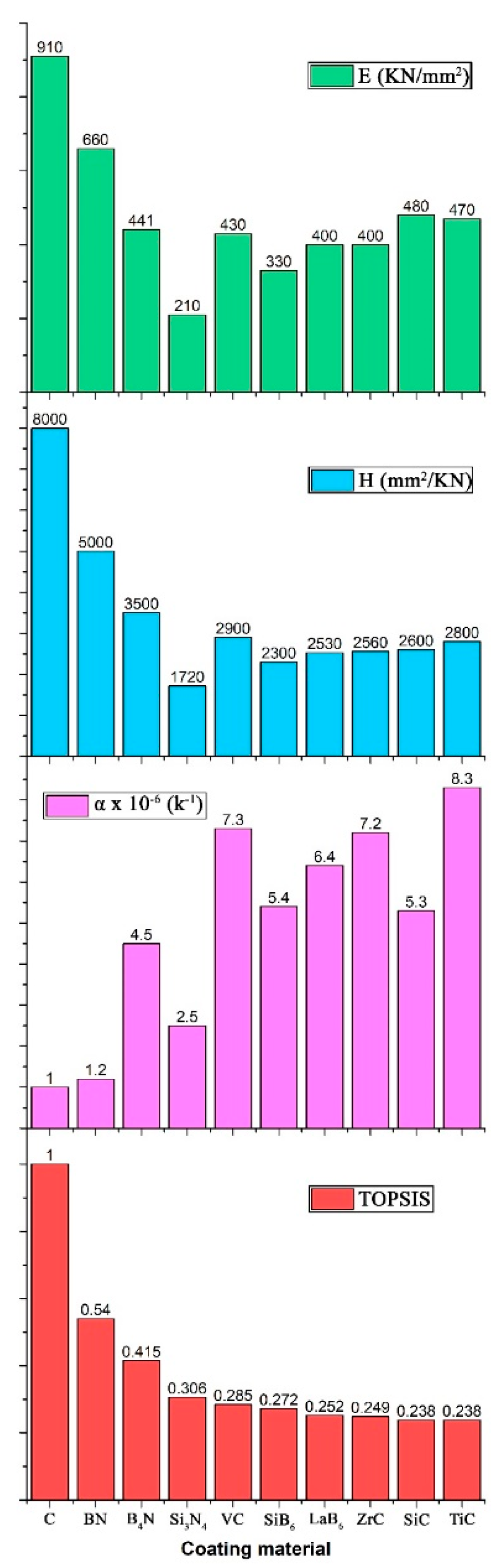 Processes 08 00984 g019