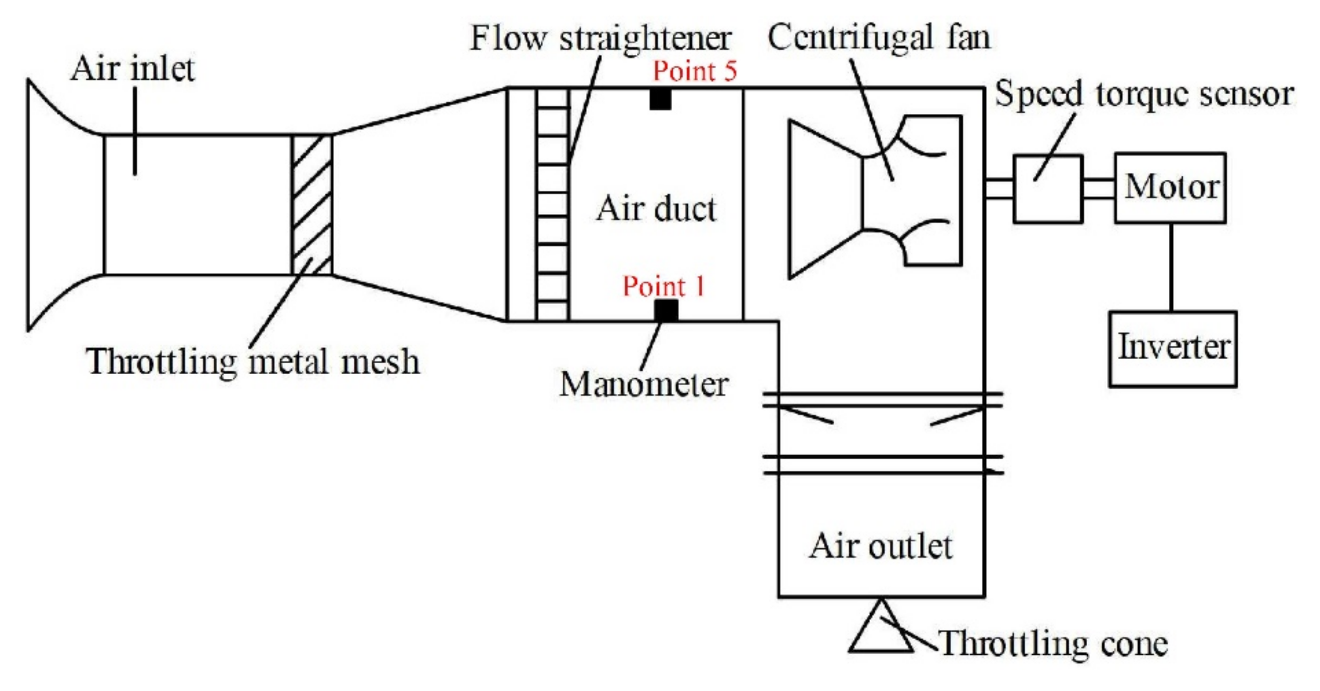 Processes Free FullText Flow and Noise Characteristics of