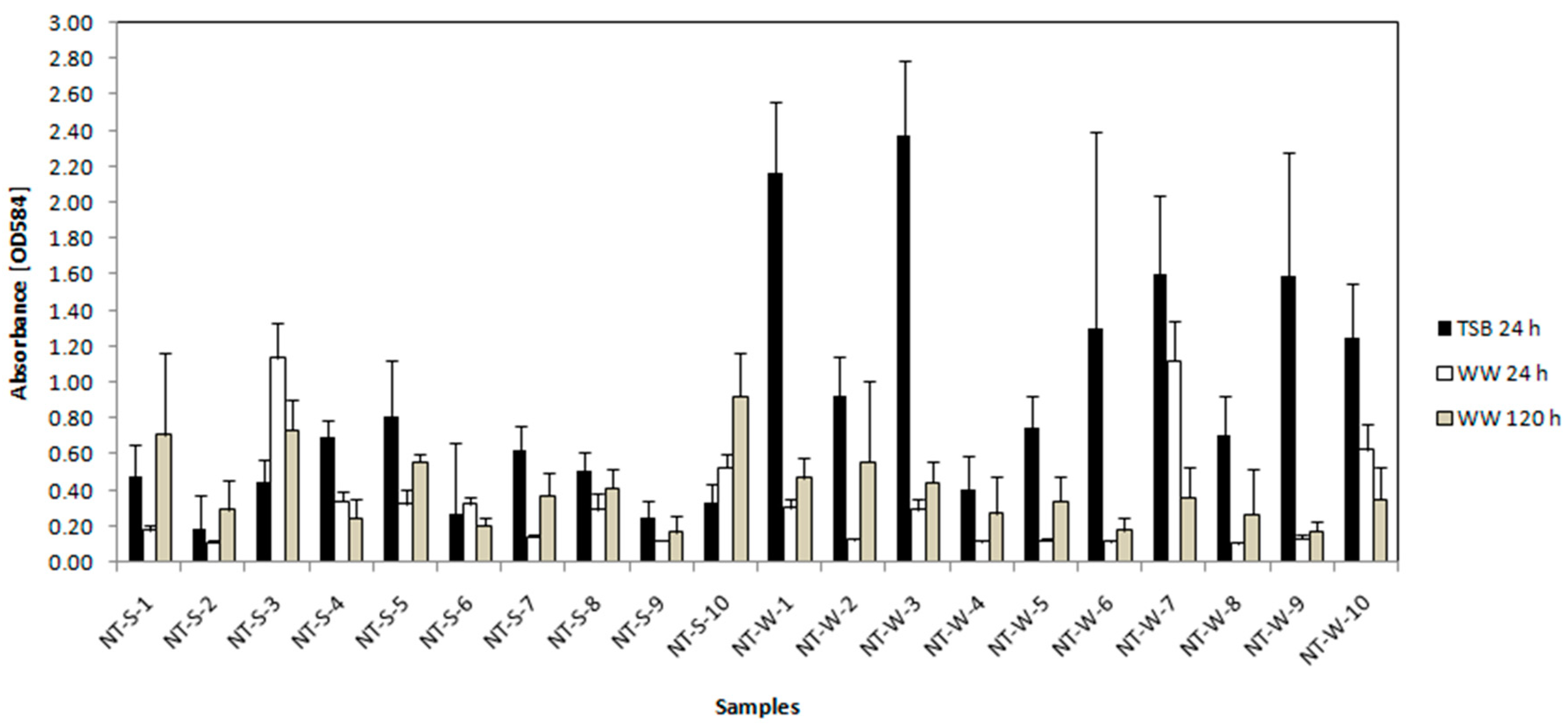 Processes 08 00989 g002