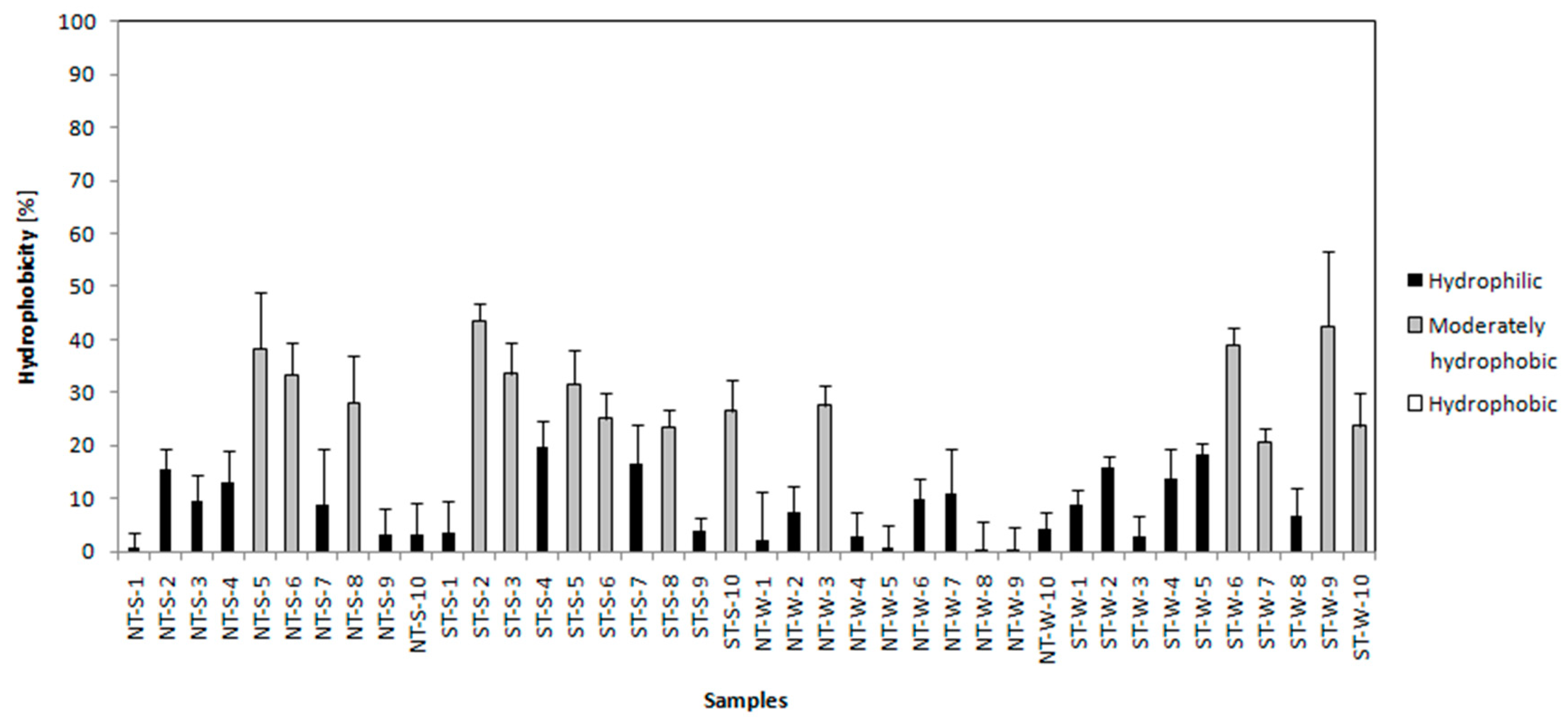 Processes 08 00989 g004