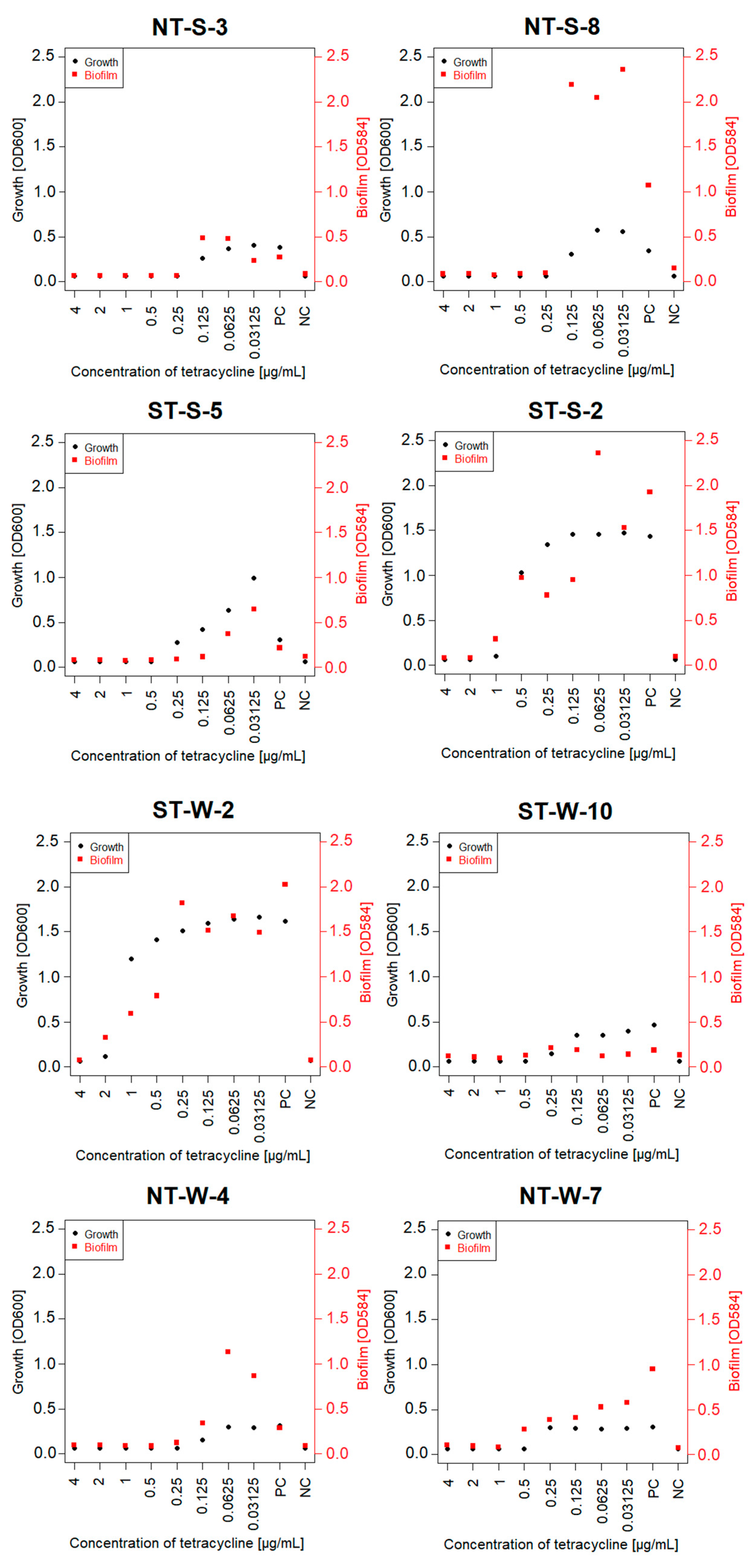 Processes 08 00989 g006