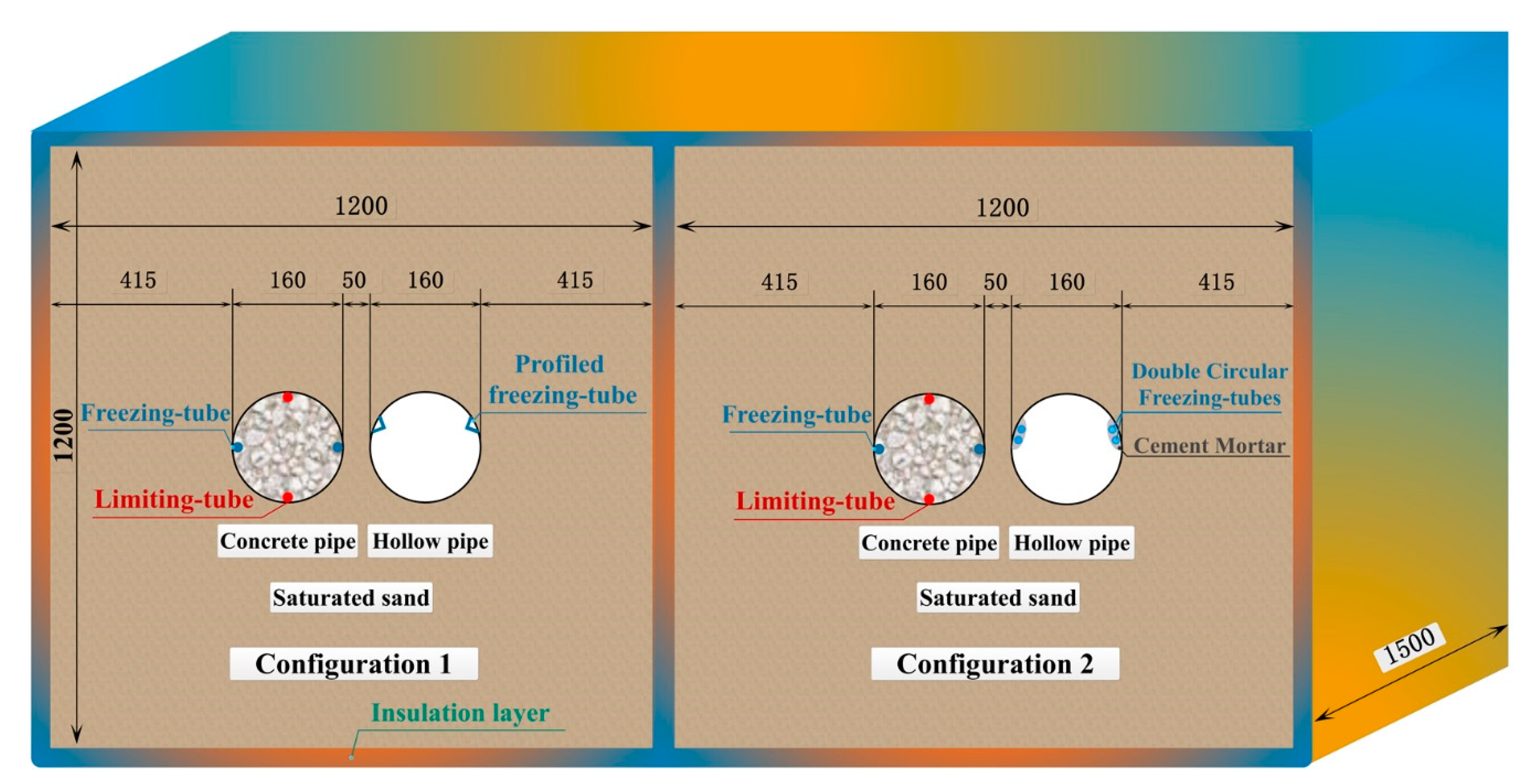Processes 08 00992 g007