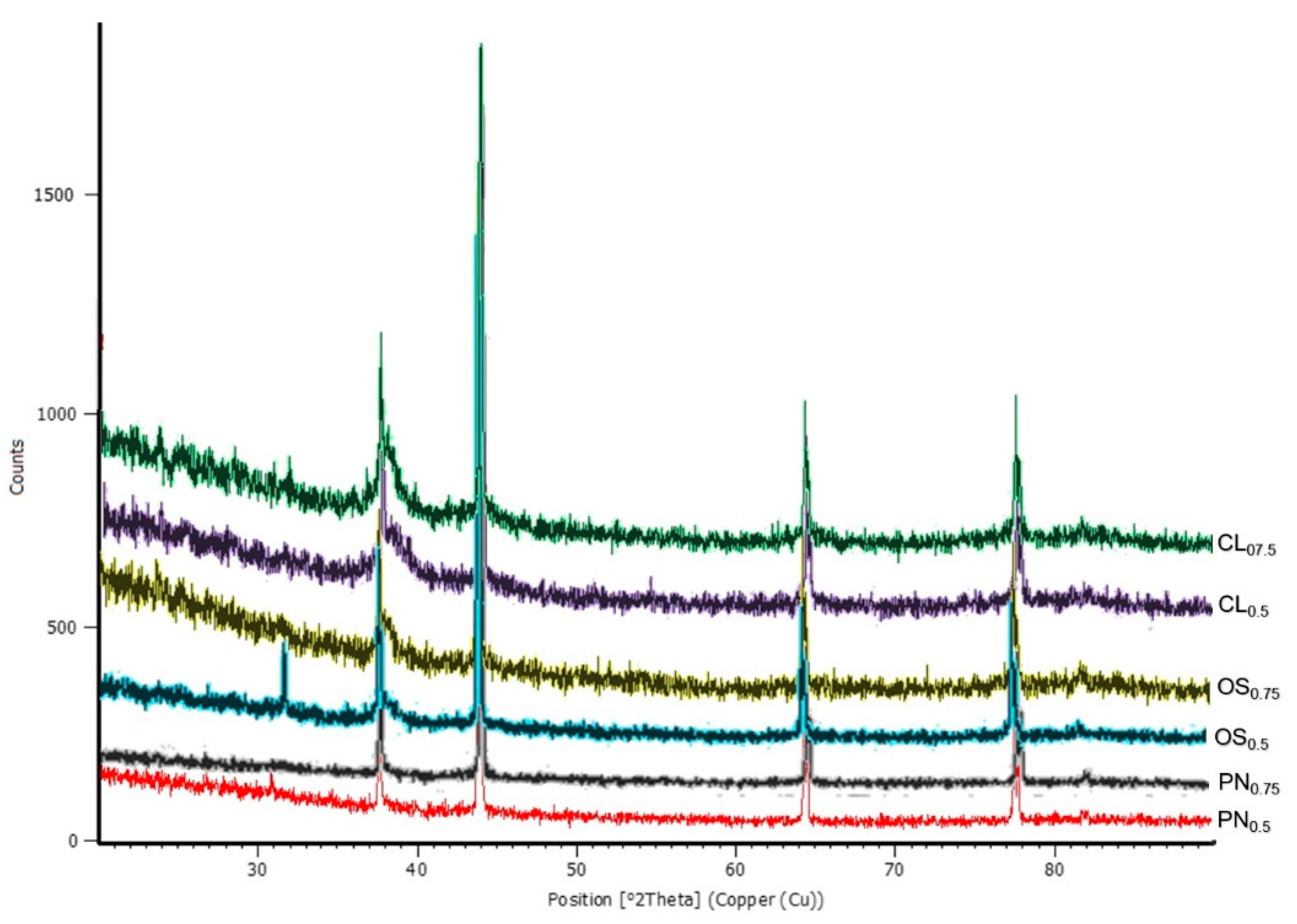 Processes 08 00998 g004