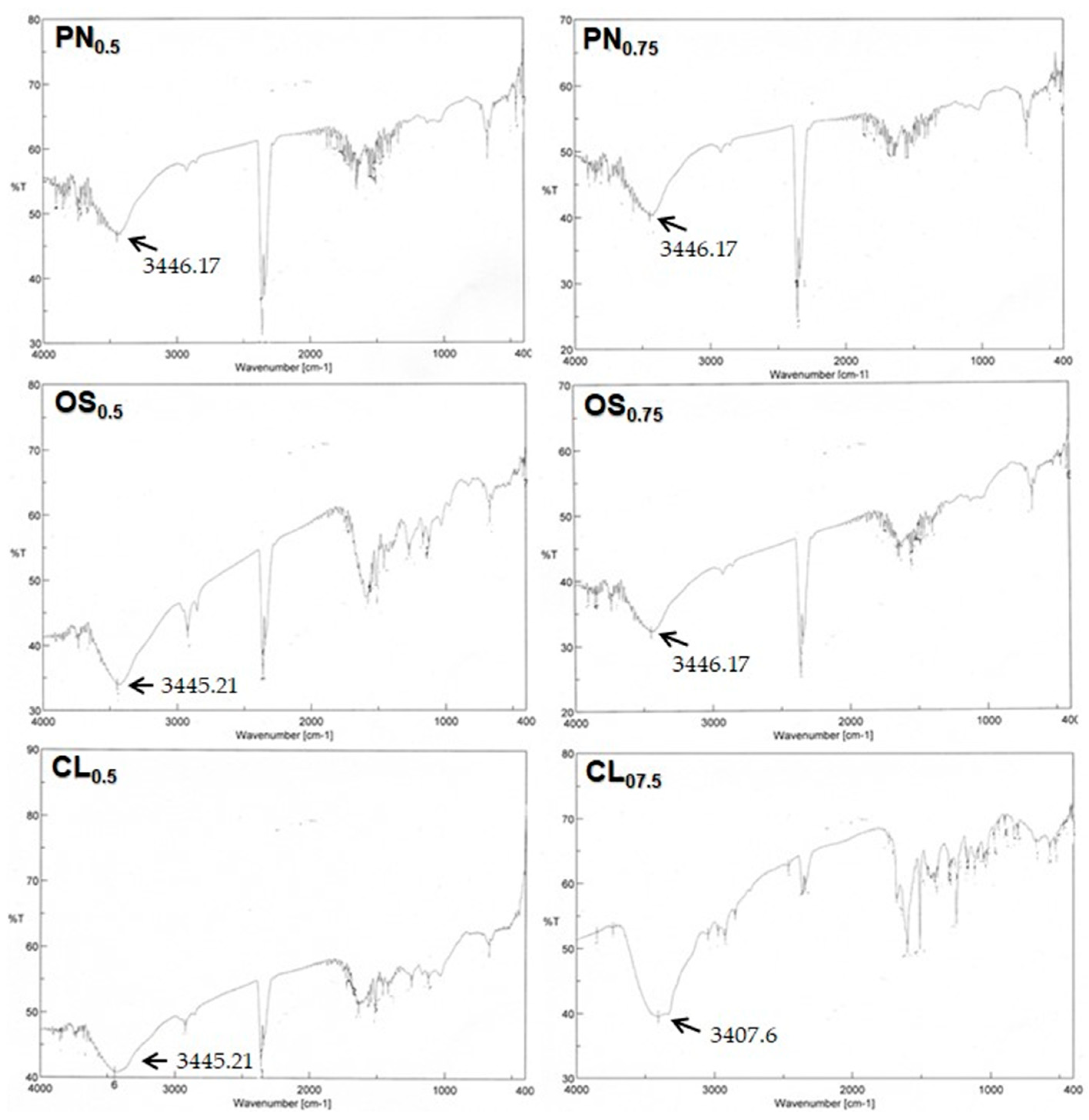 Processes 08 00998 g005