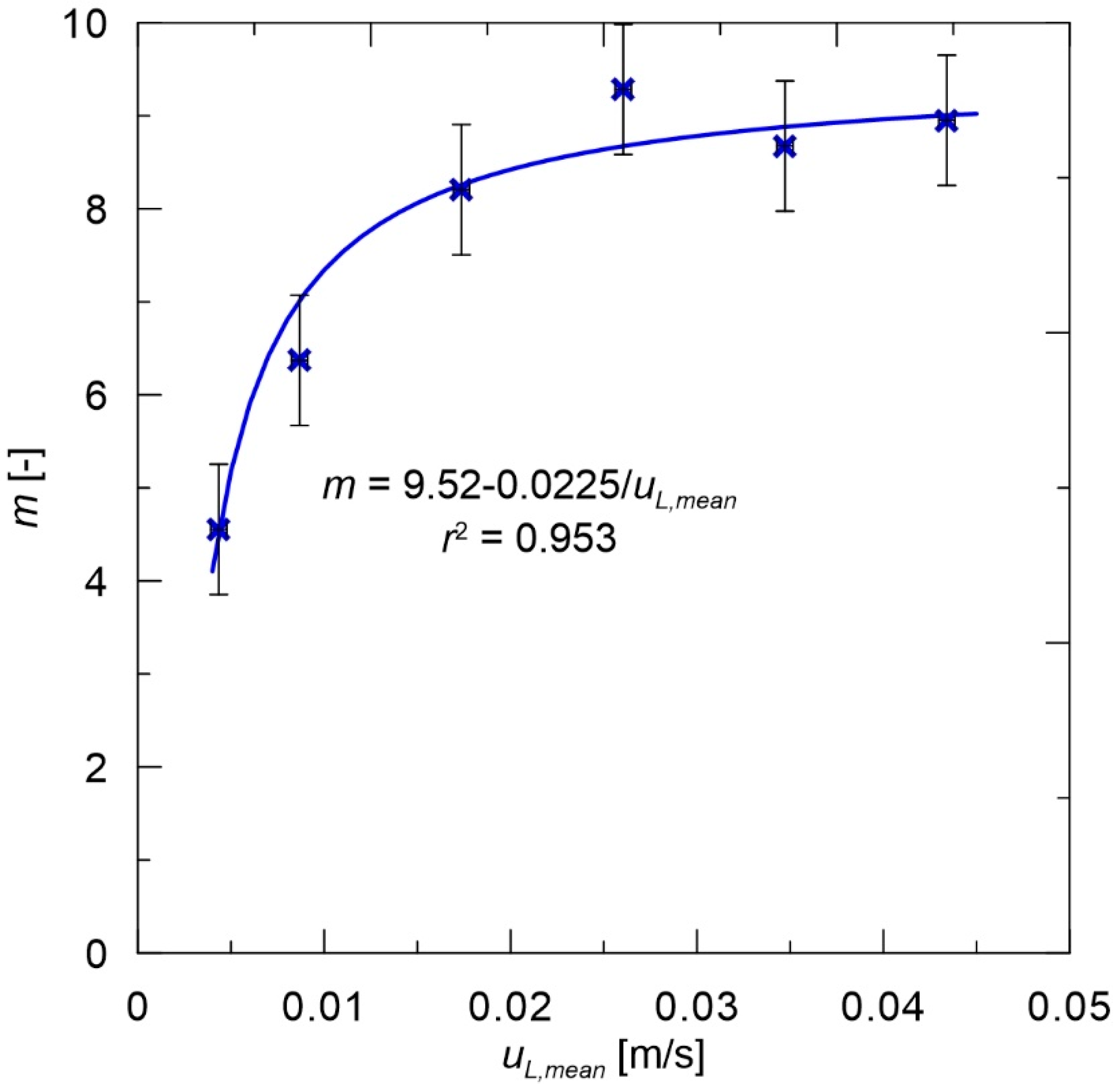 Processes 08 00999 g003