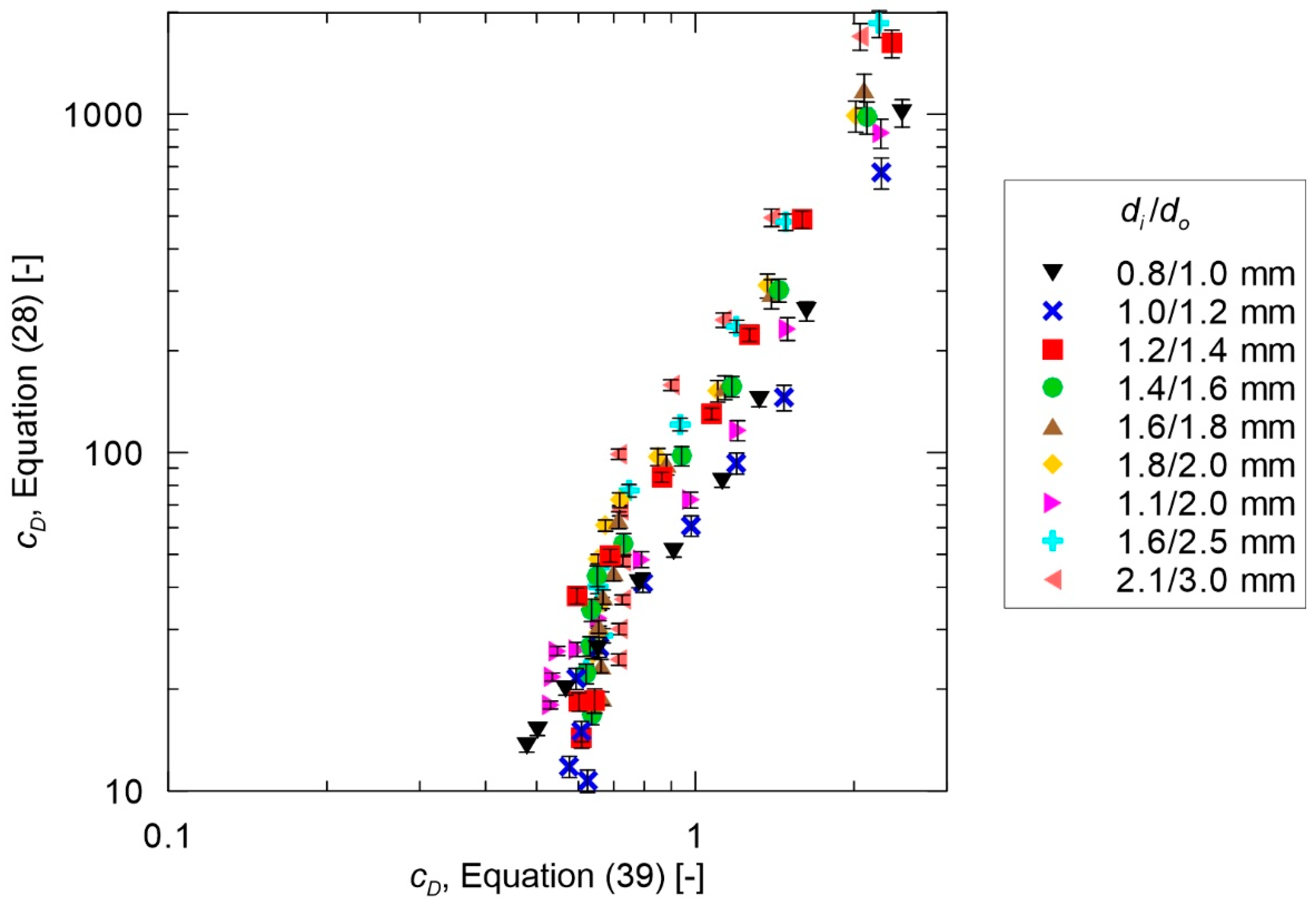 Processes 08 00999 g006