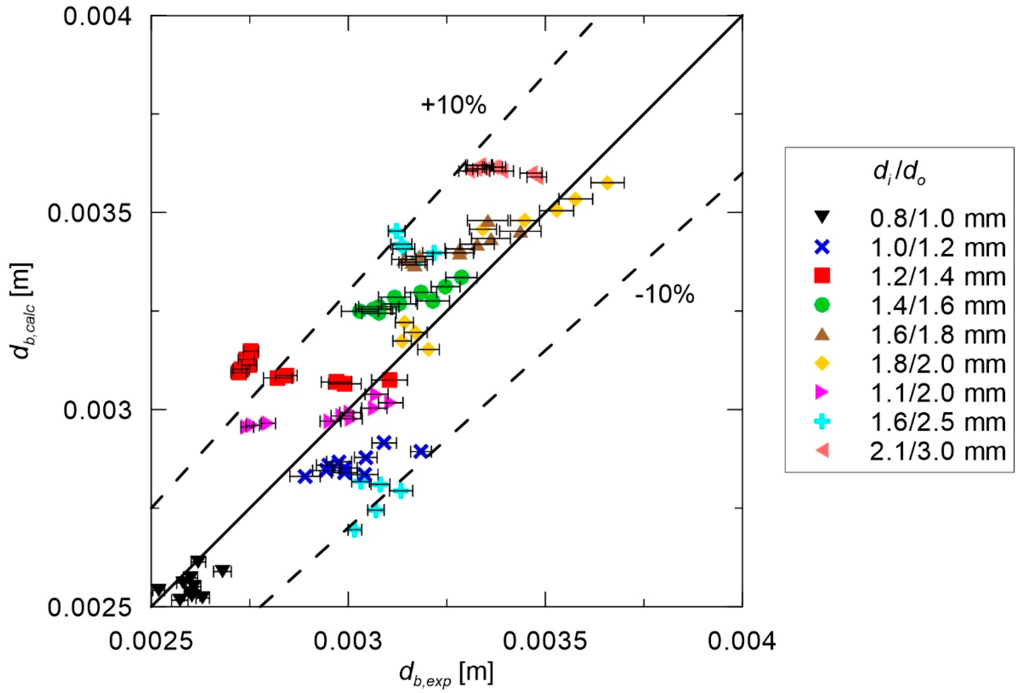 Processes 08 00999 g007