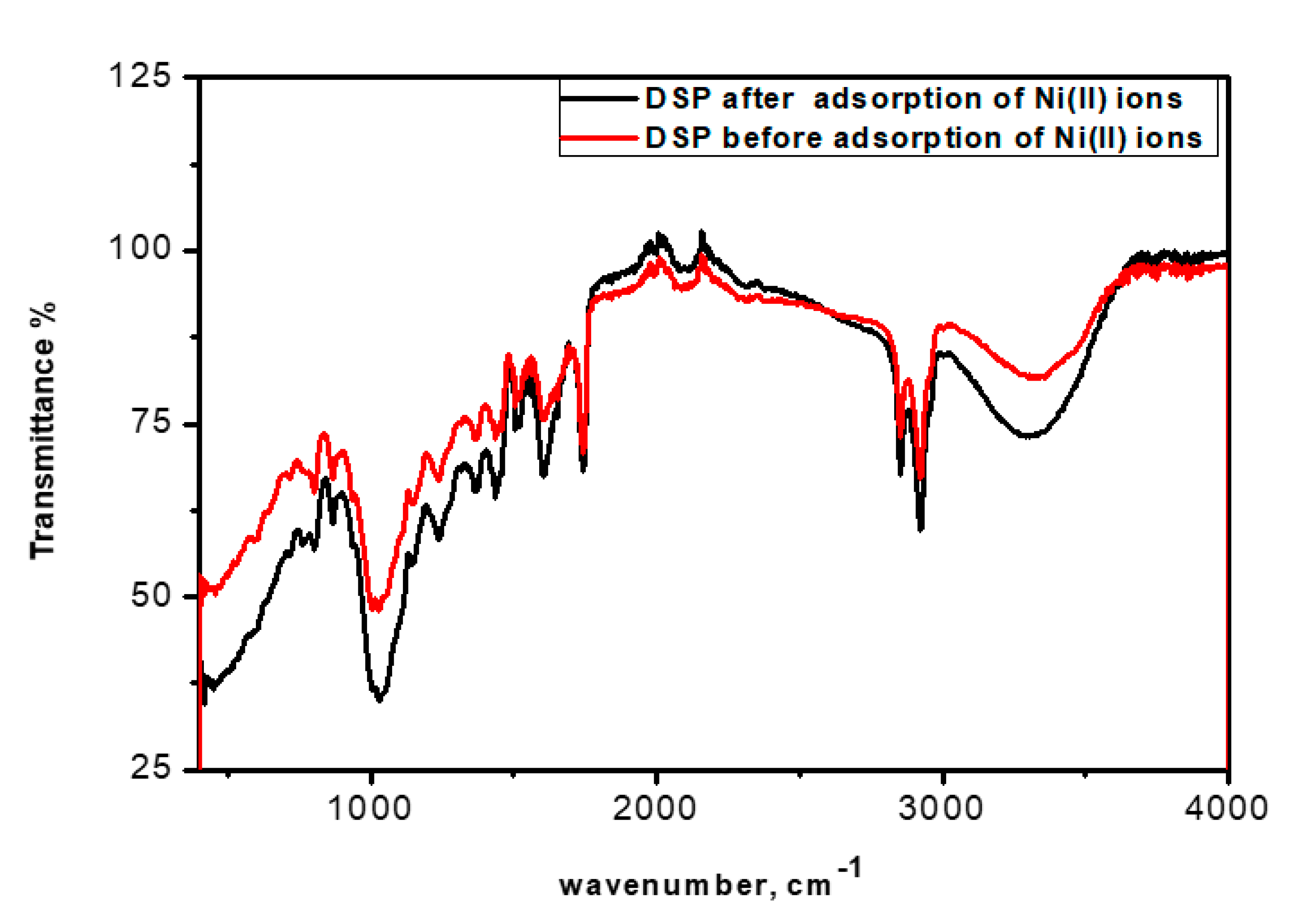 Processes 08 01001 g001