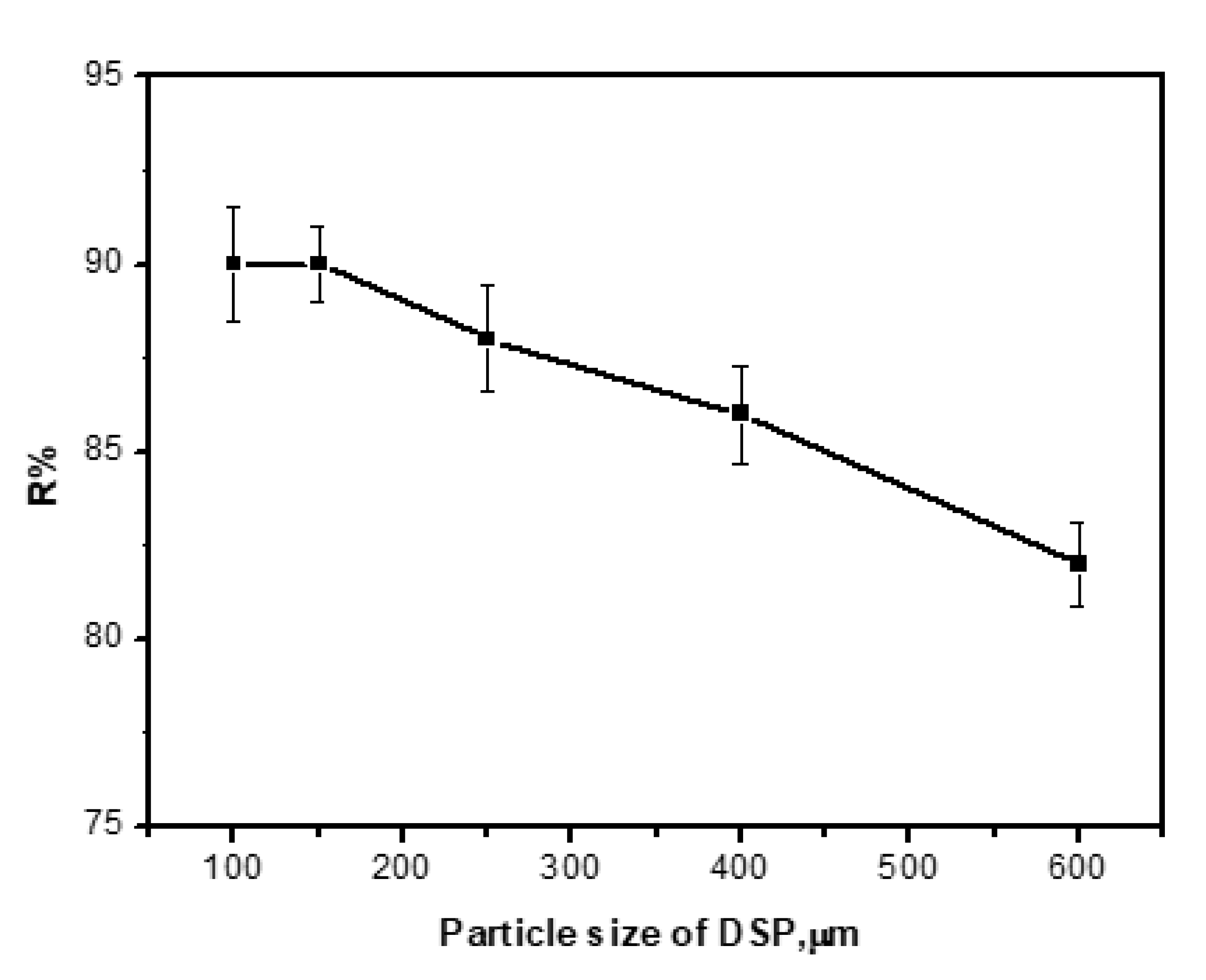 Processes 08 01001 g004