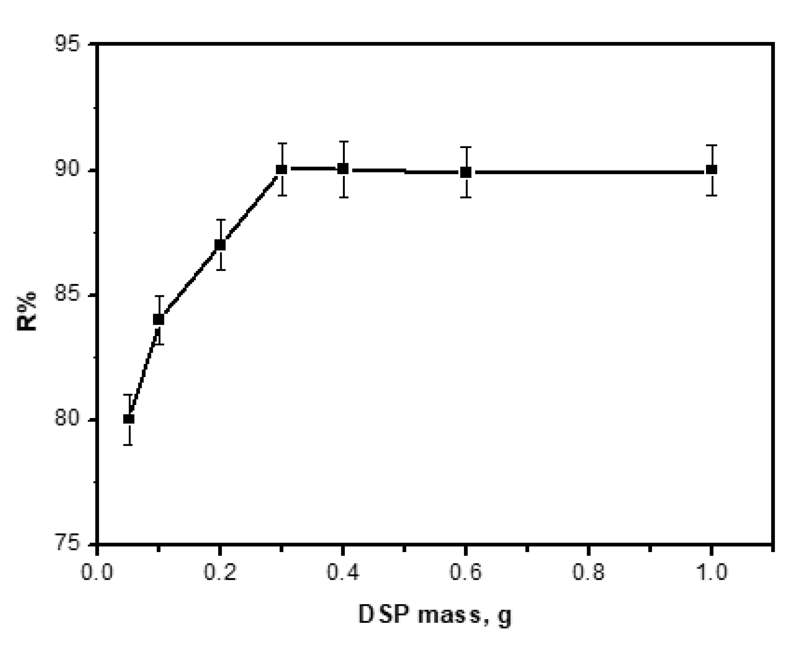 Processes 08 01001 g005