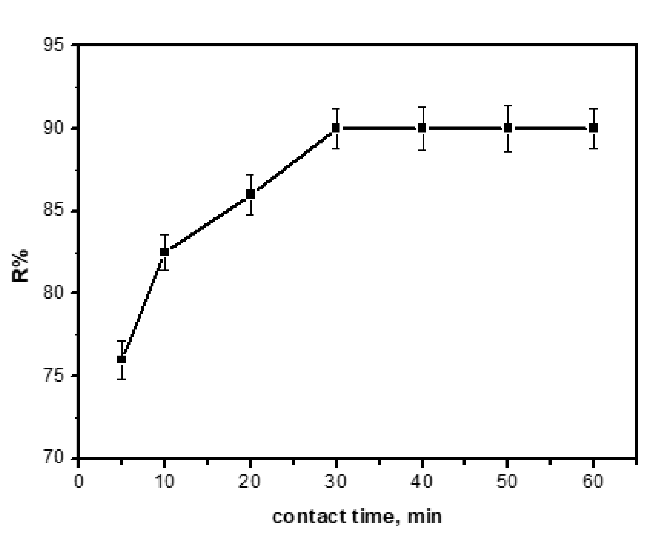 Processes 08 01001 g006