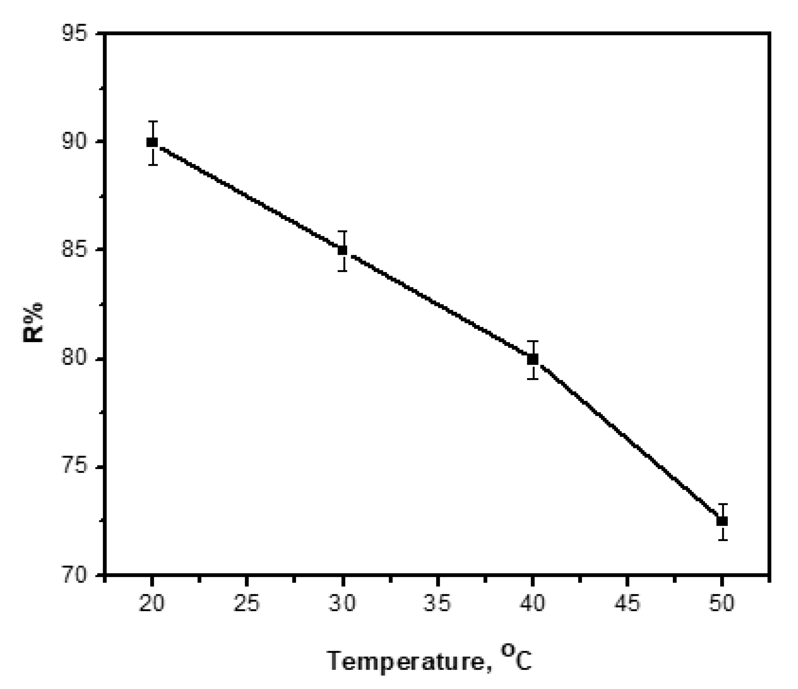 Processes 08 01001 g009