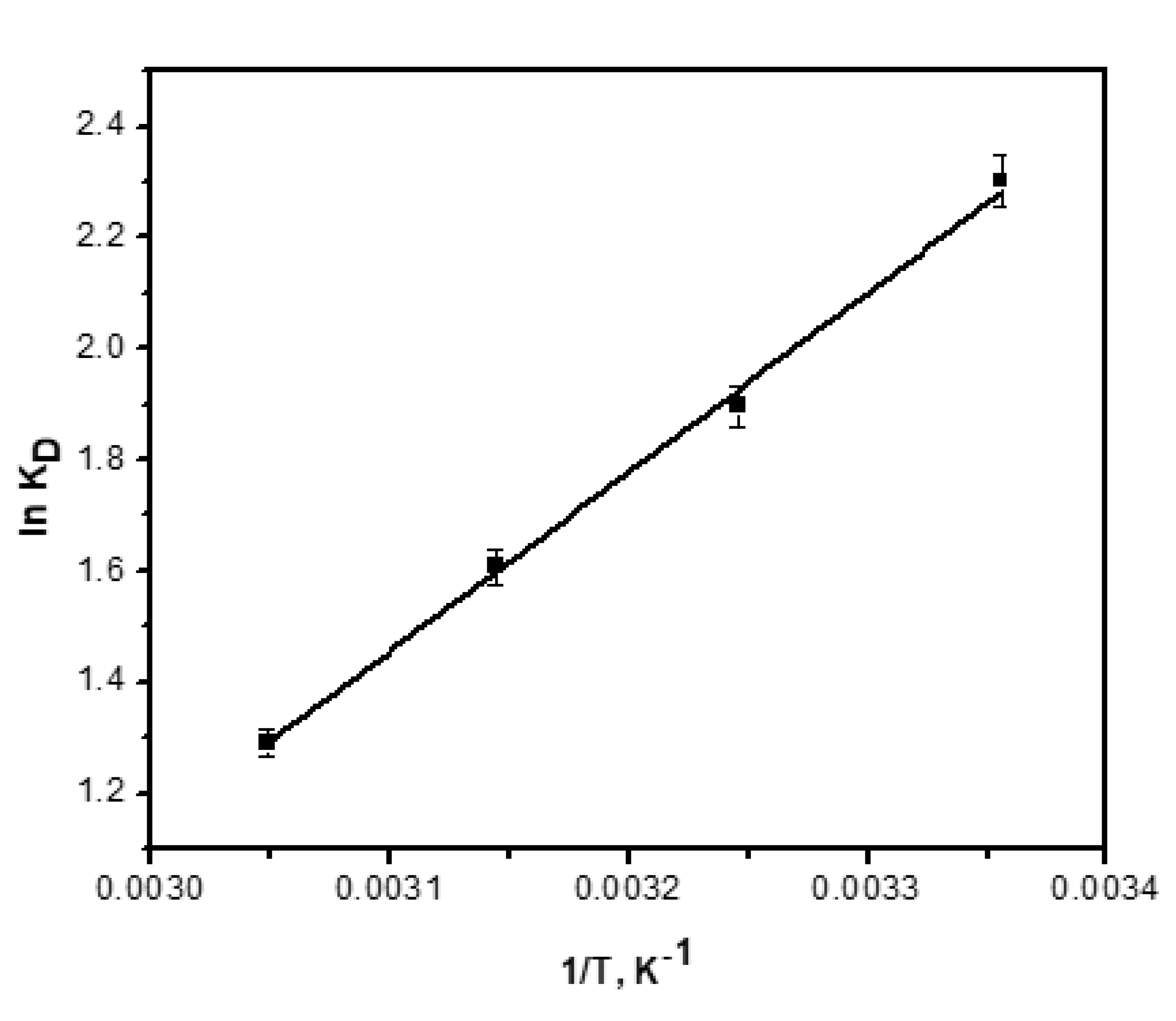 Processes 08 01001 g010