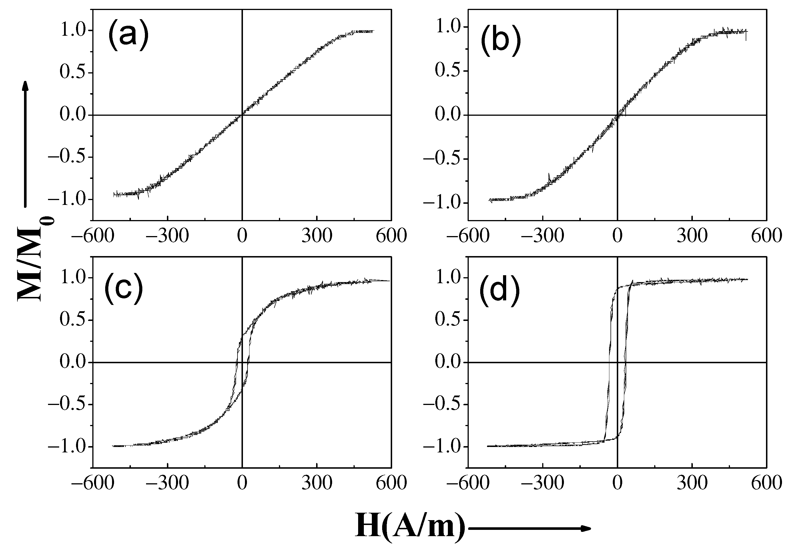 Processes 08 01006 g002 Processes 08 01006 g002