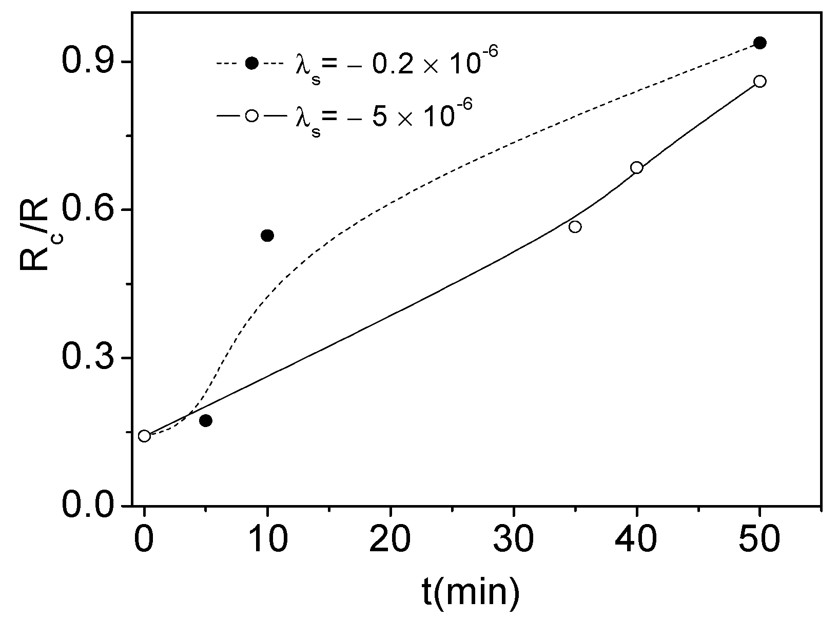 Processes 08 01006 g004 Processes 08 01006 g004