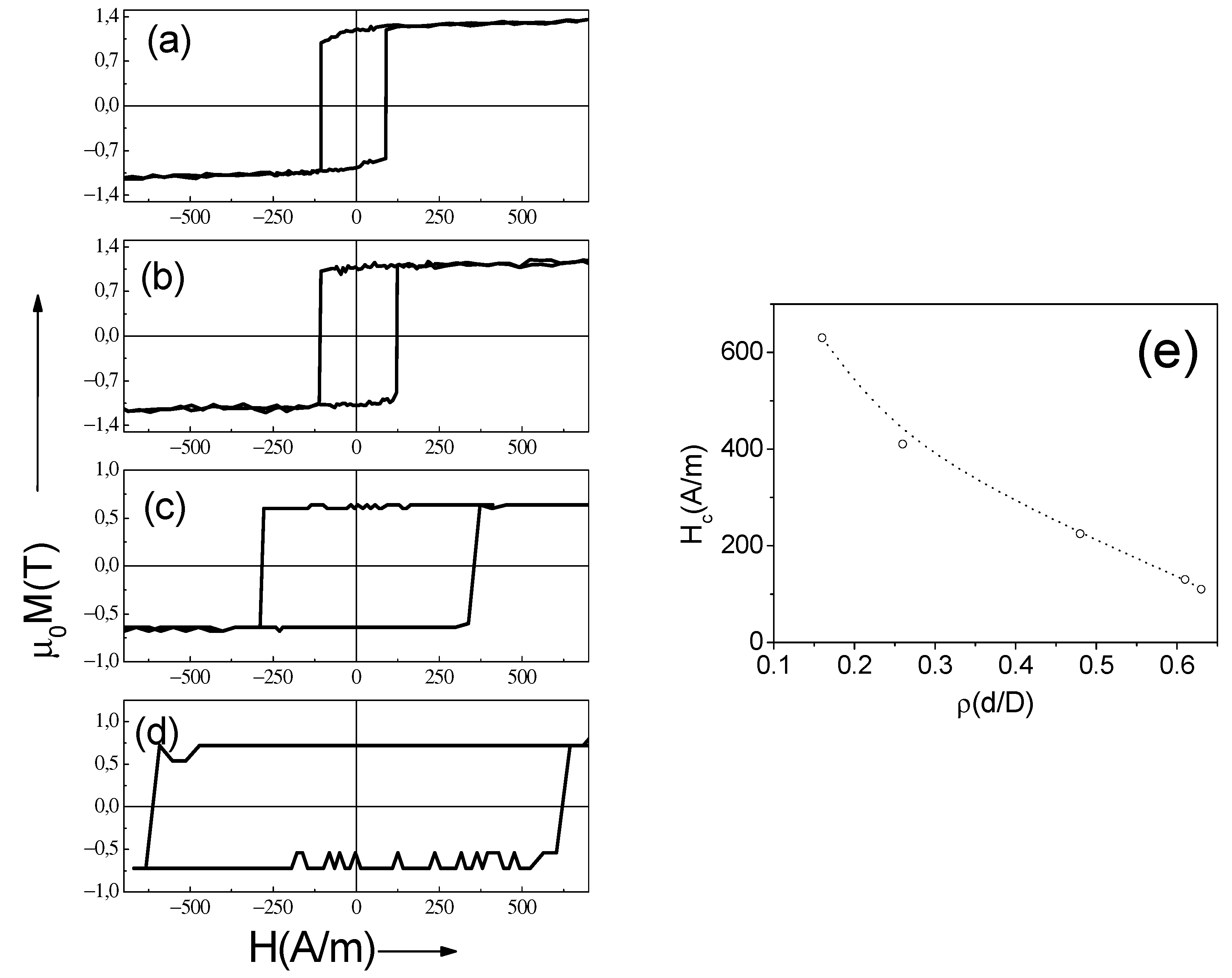 Processes 08 01006 g007 Processes 08 01006 g007