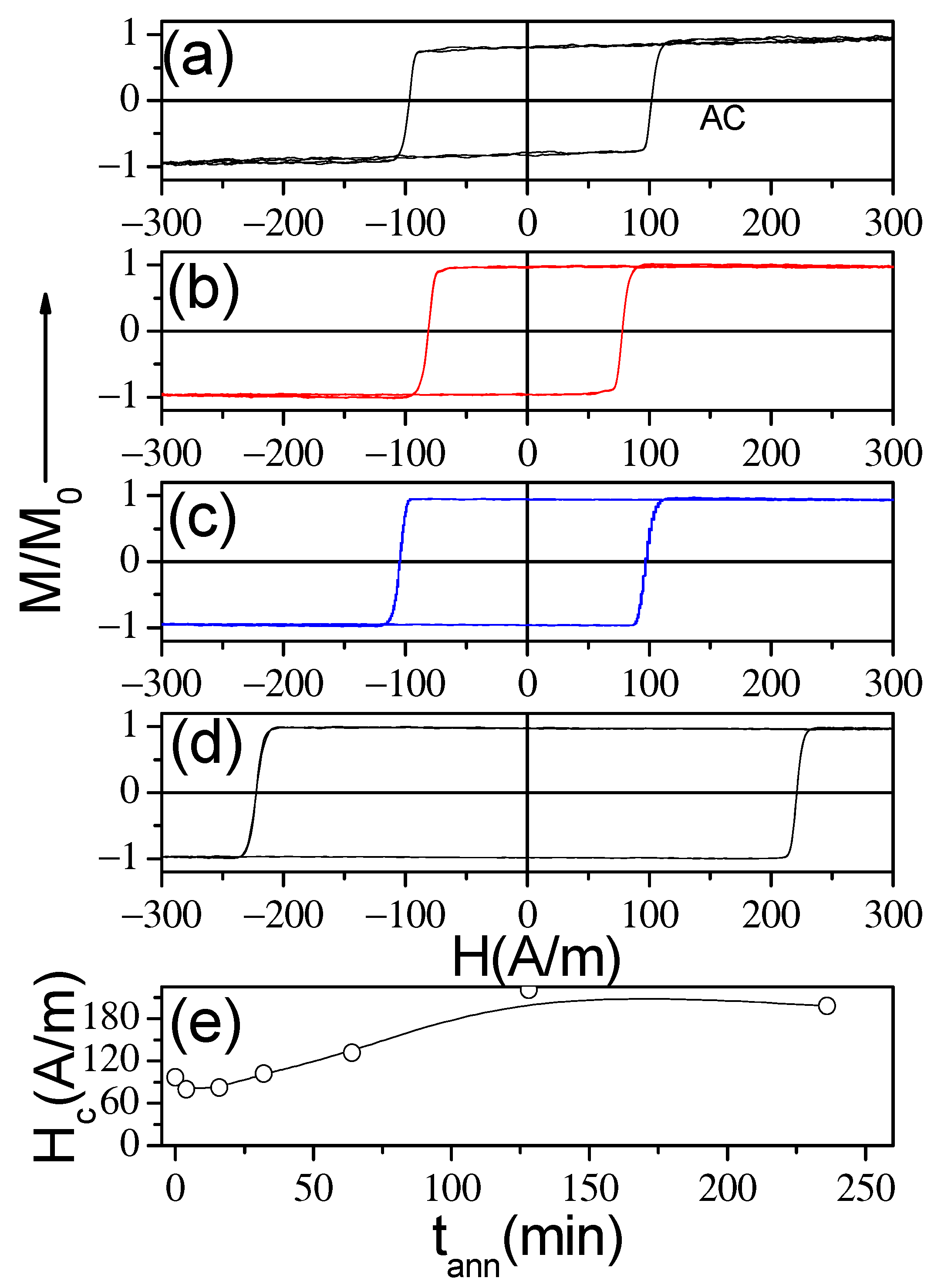 Processes 08 01006 g011 Processes 08 01006 g011
