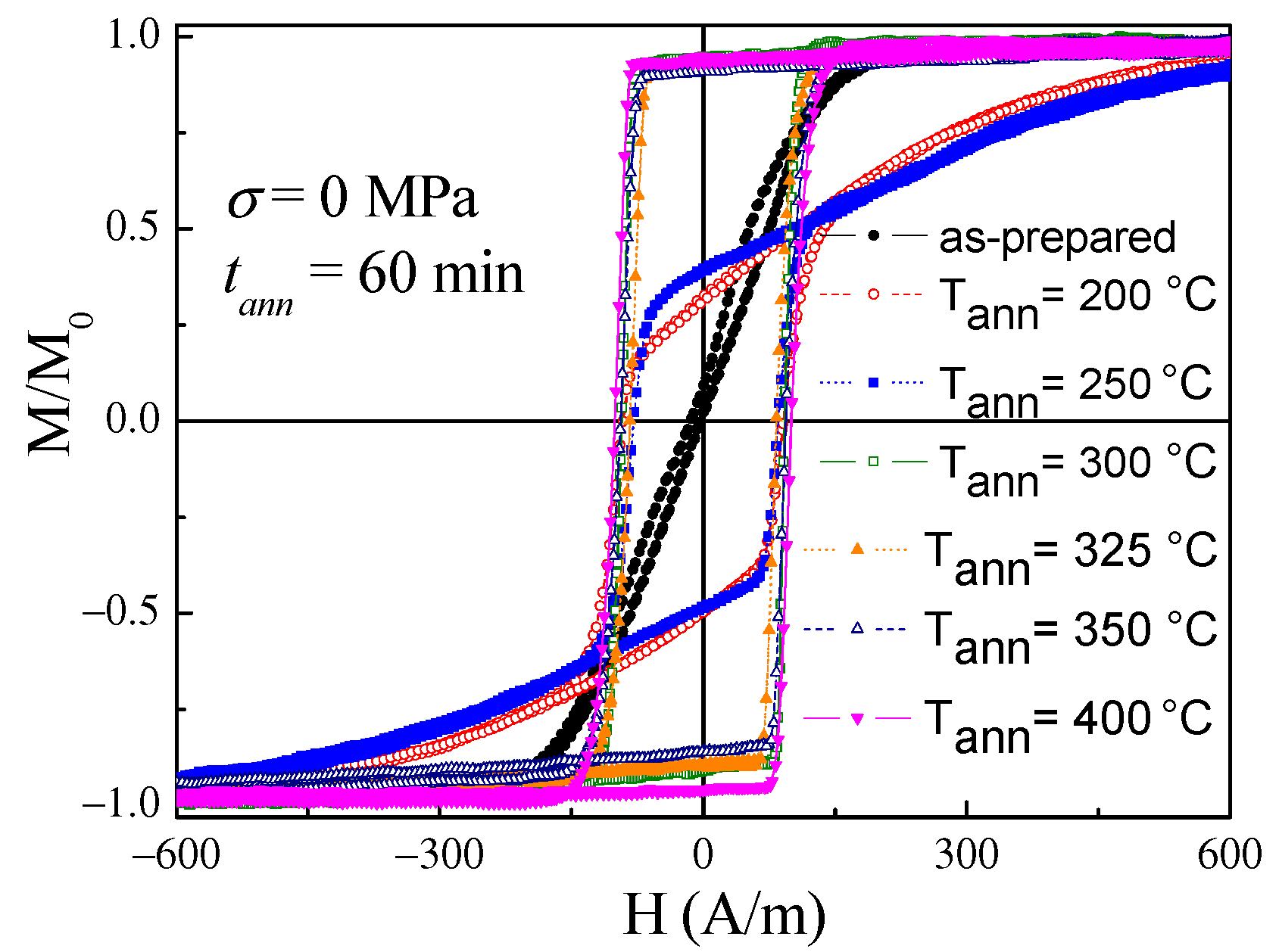 Processes 08 01006 g012 Processes 08 01006 g012