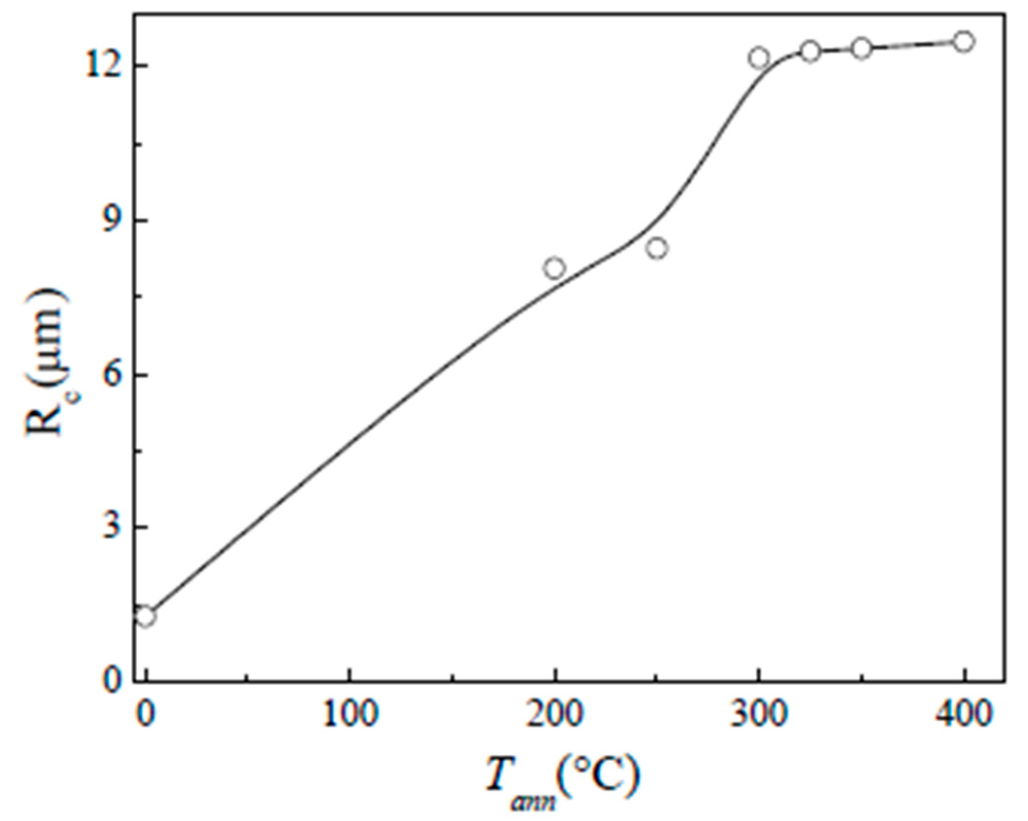 Processes 08 01006 g013 Processes 08 01006 g013