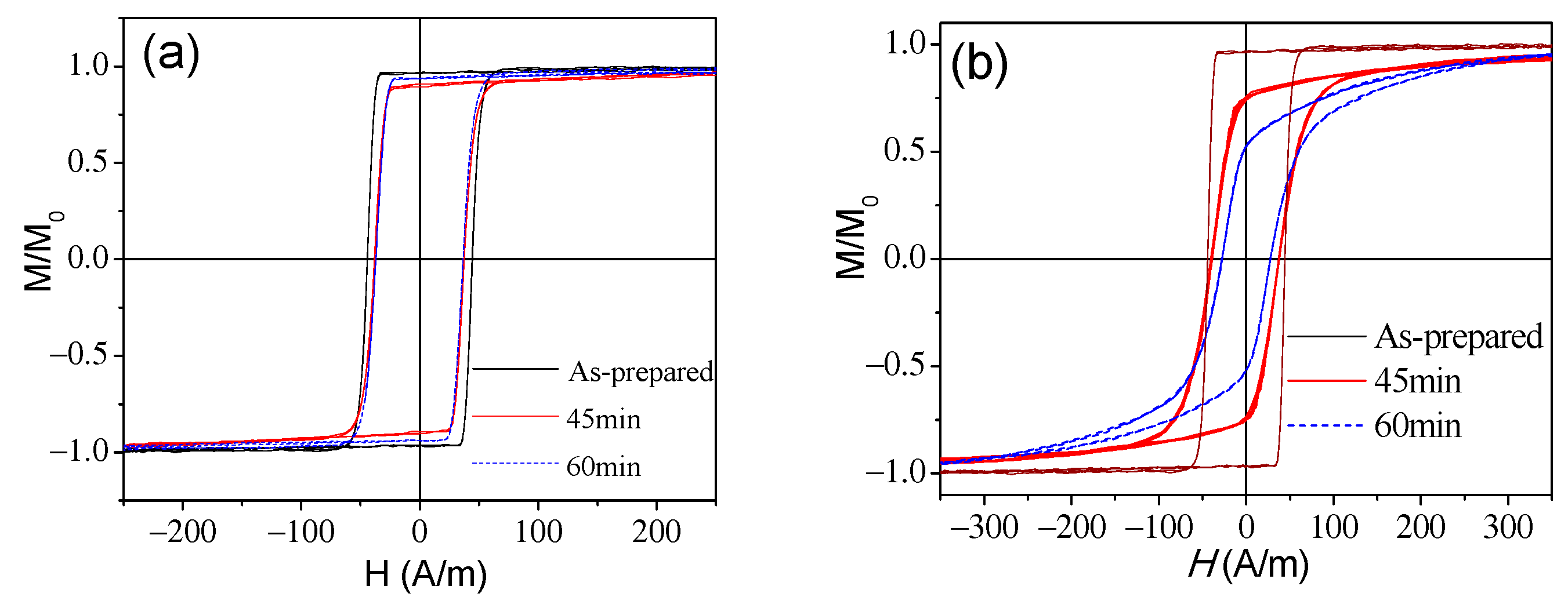 Processes 08 01006 g016 Processes 08 01006 g016