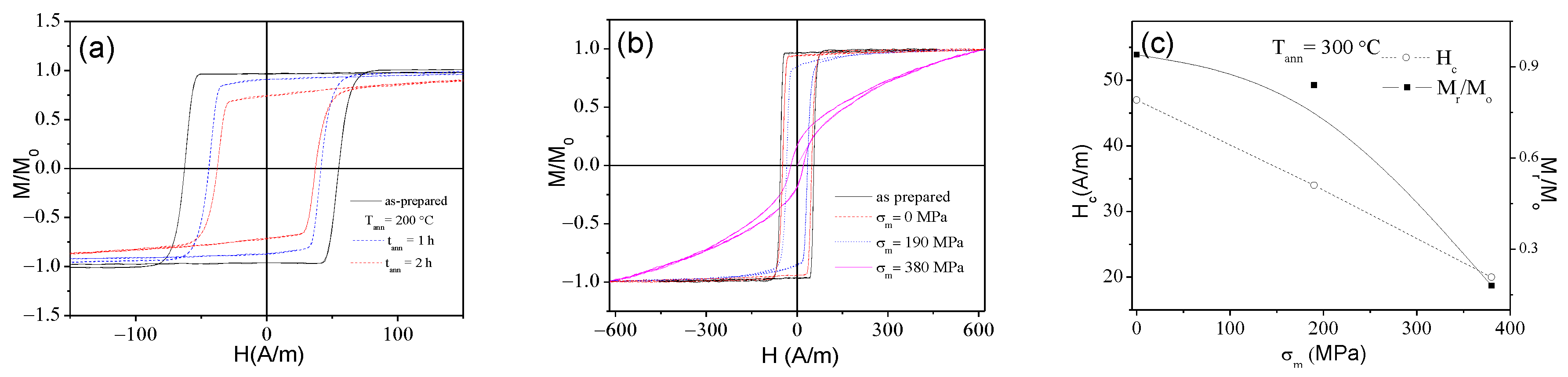 Processes 08 01006 g018 Processes 08 01006 g018