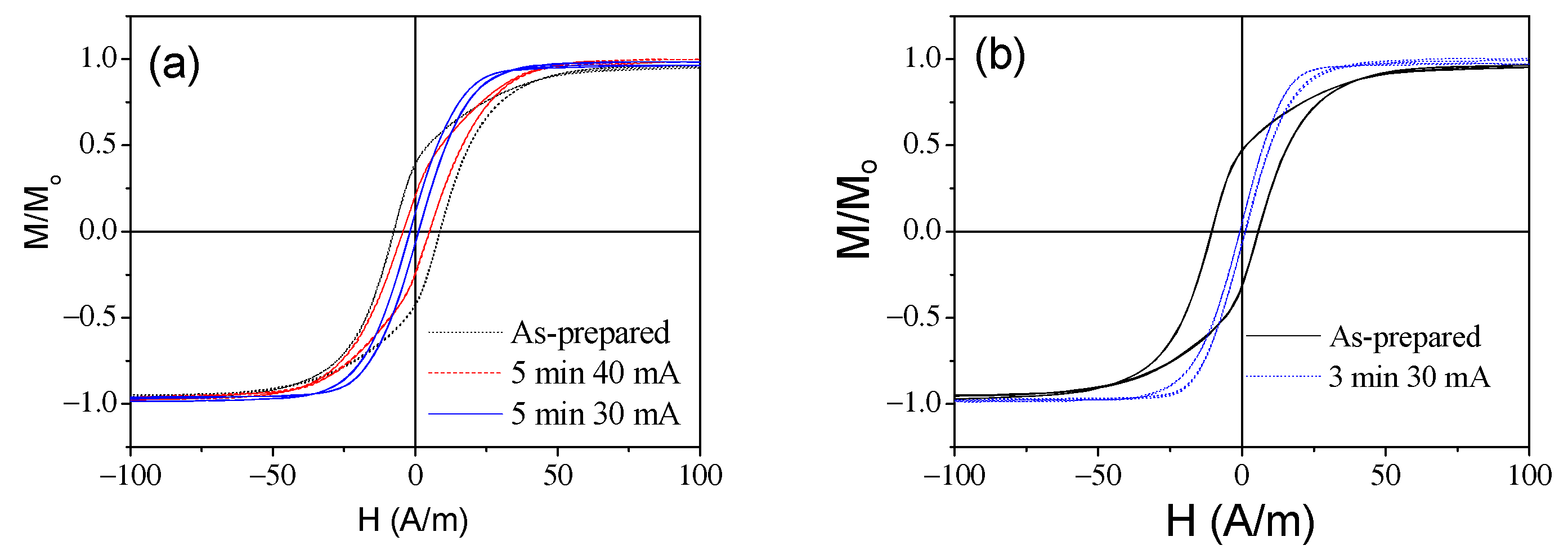 Processes 08 01006 g022 Processes 08 01006 g022