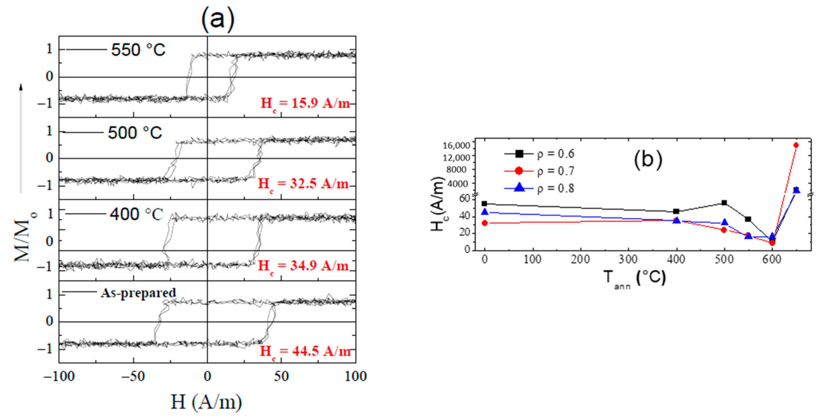 Processes 08 01006 g023 Processes 08 01006 g023