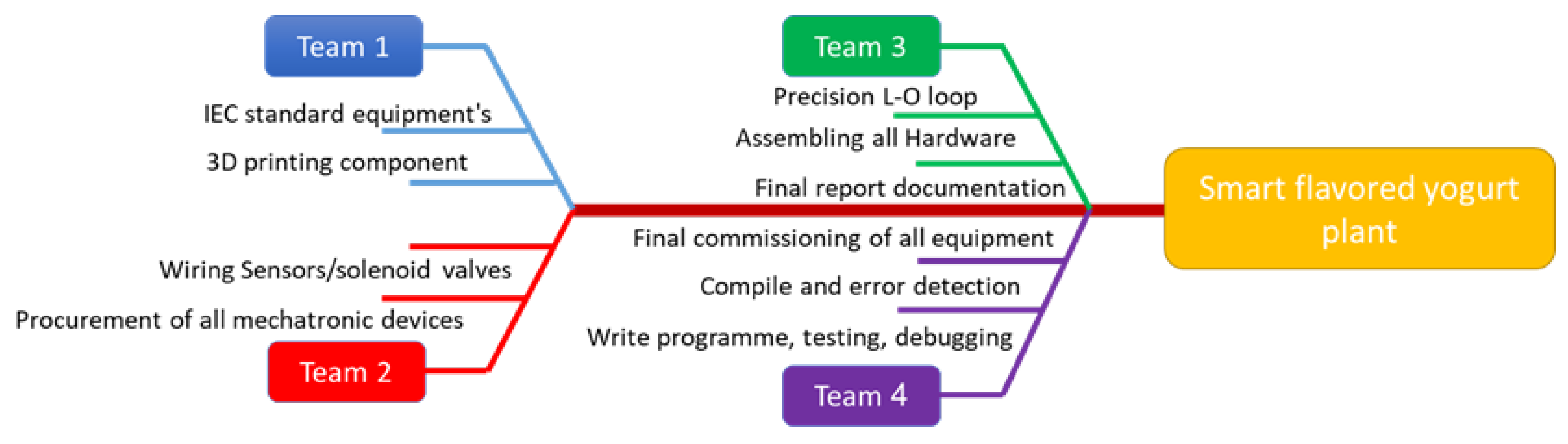 Processes 08 01007 g003 Processes 08 01007 g003