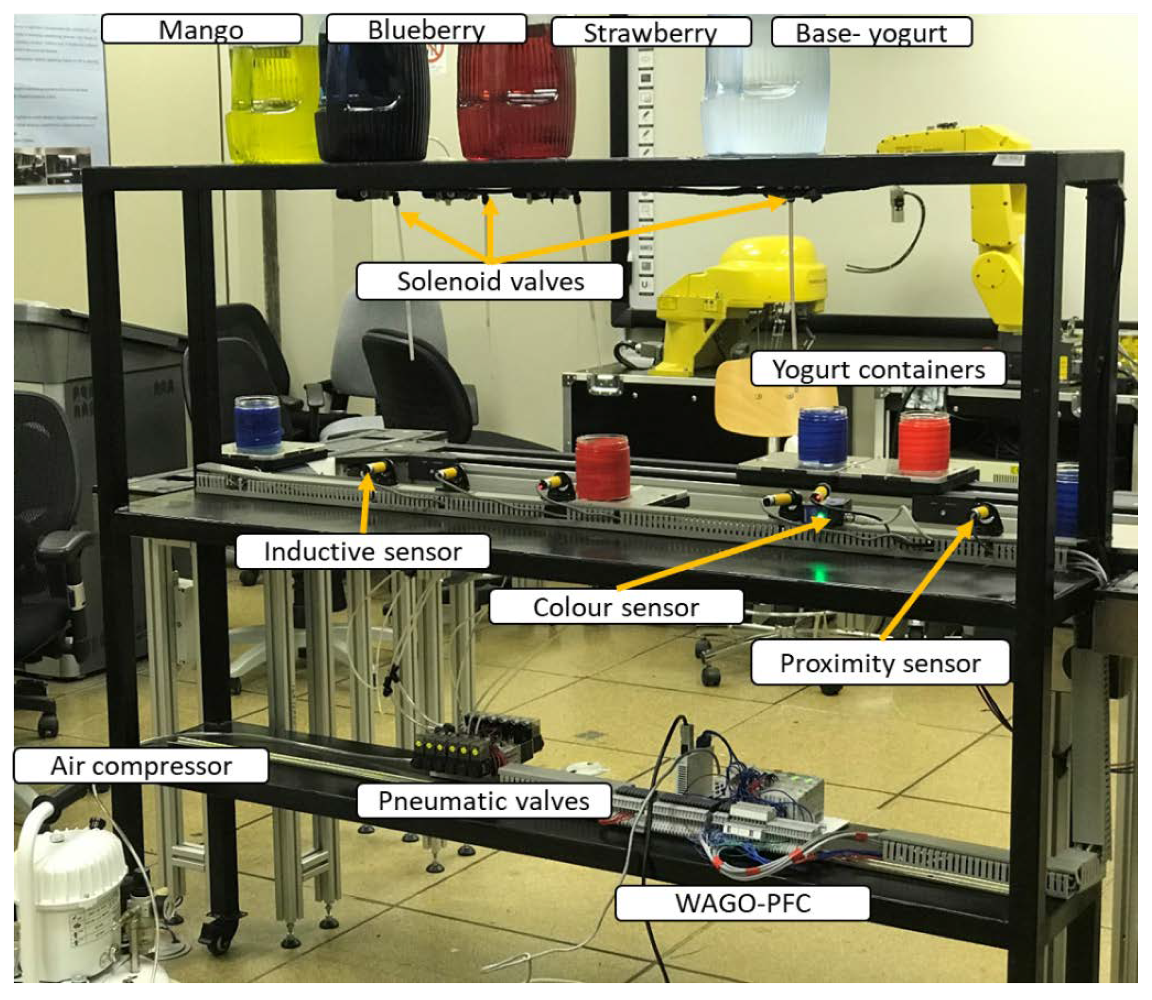 Processes 08 01007 g006 Processes 08 01007 g006
