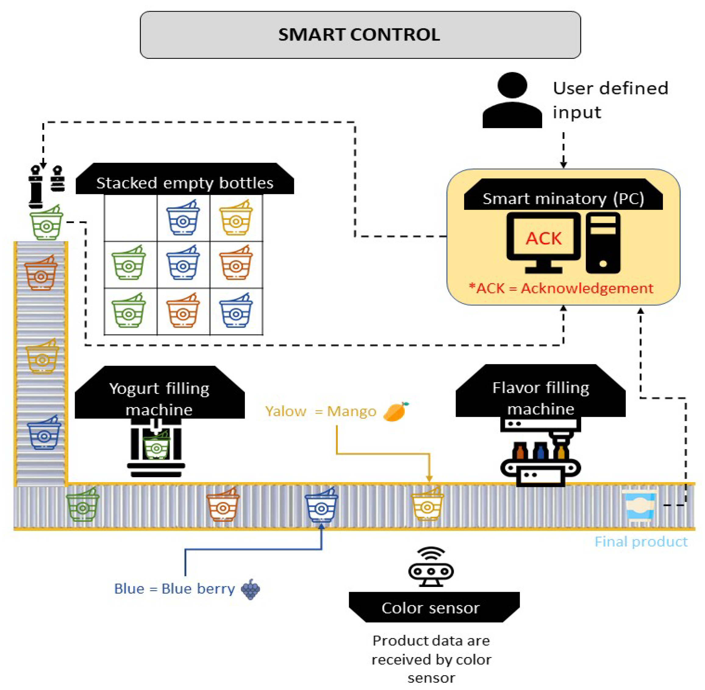 Processes 08 01007 g008 Processes 08 01007 g008