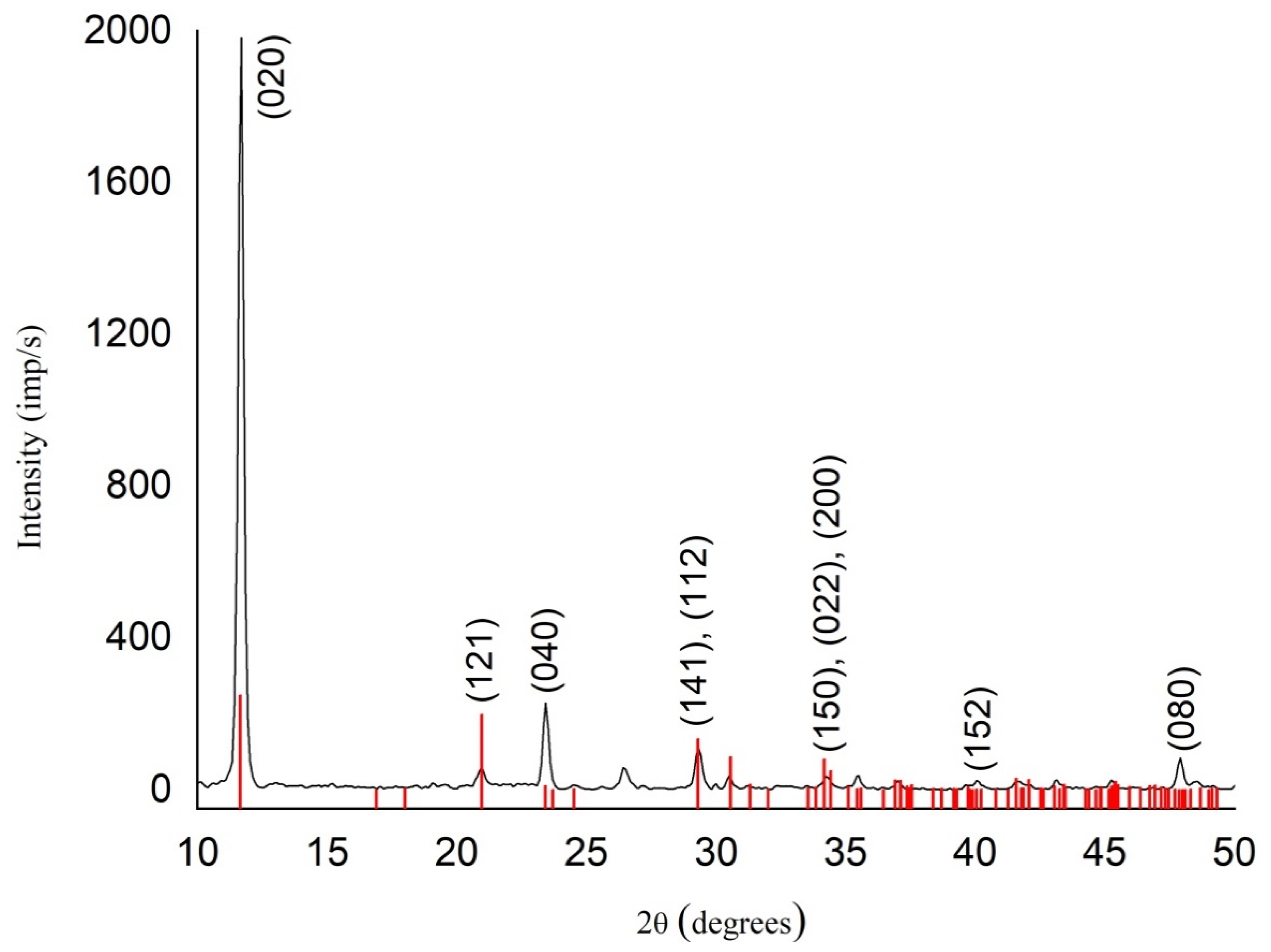 Processes 08 01009 g001 Processes 08 01009 g001