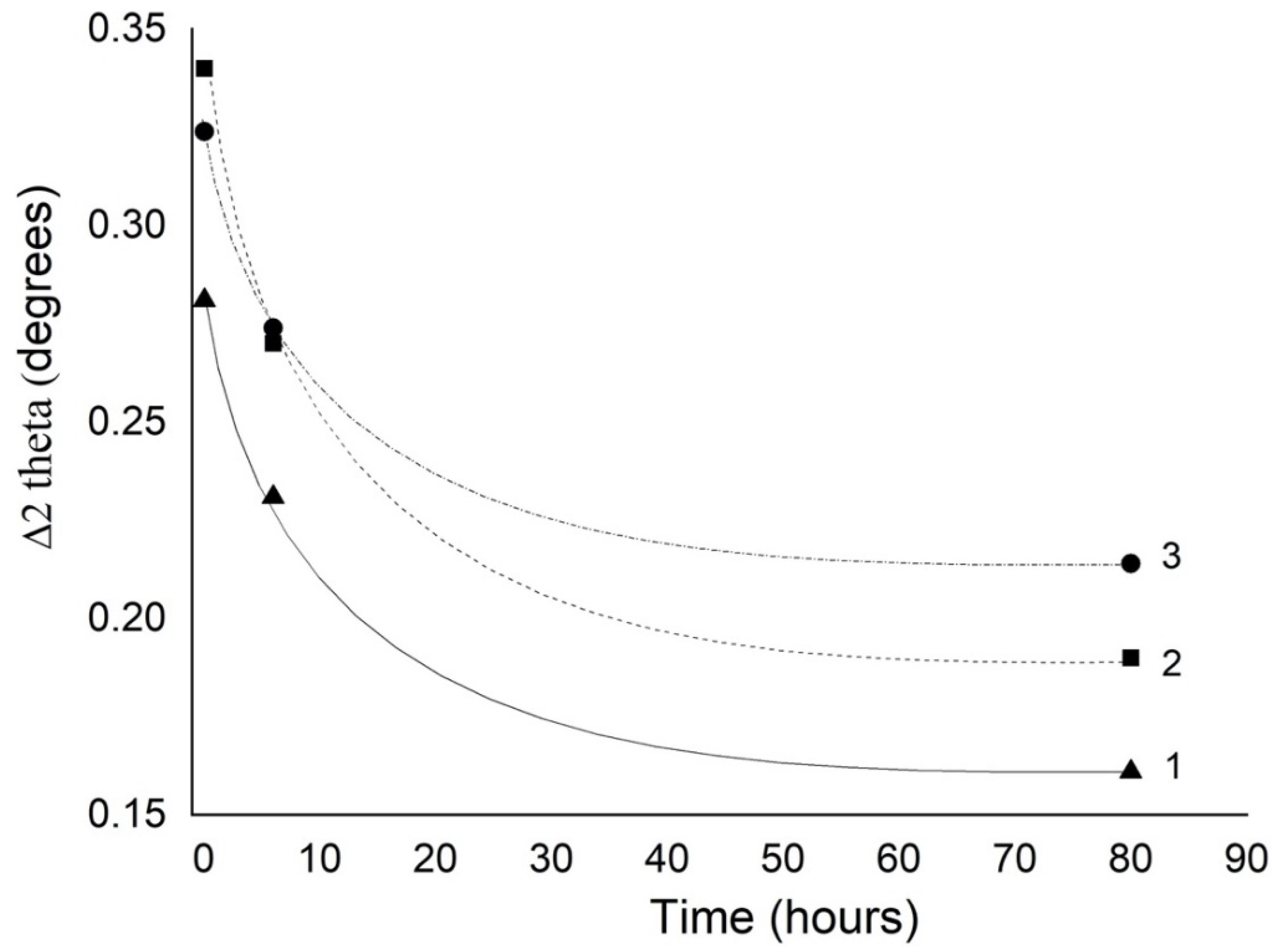 Processes 08 01009 g003 Processes 08 01009 g003