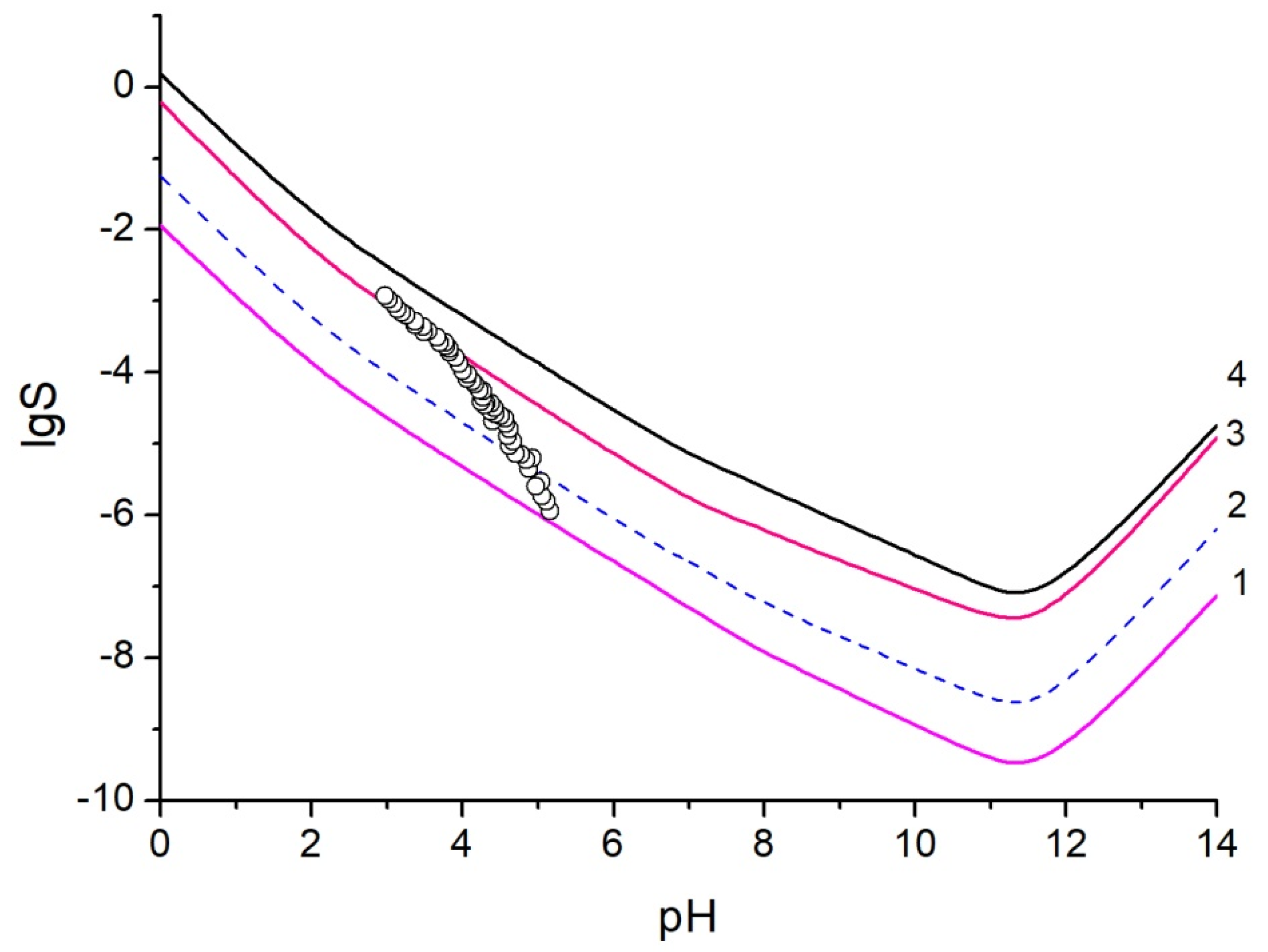 Processes 08 01009 g005 Processes 08 01009 g005