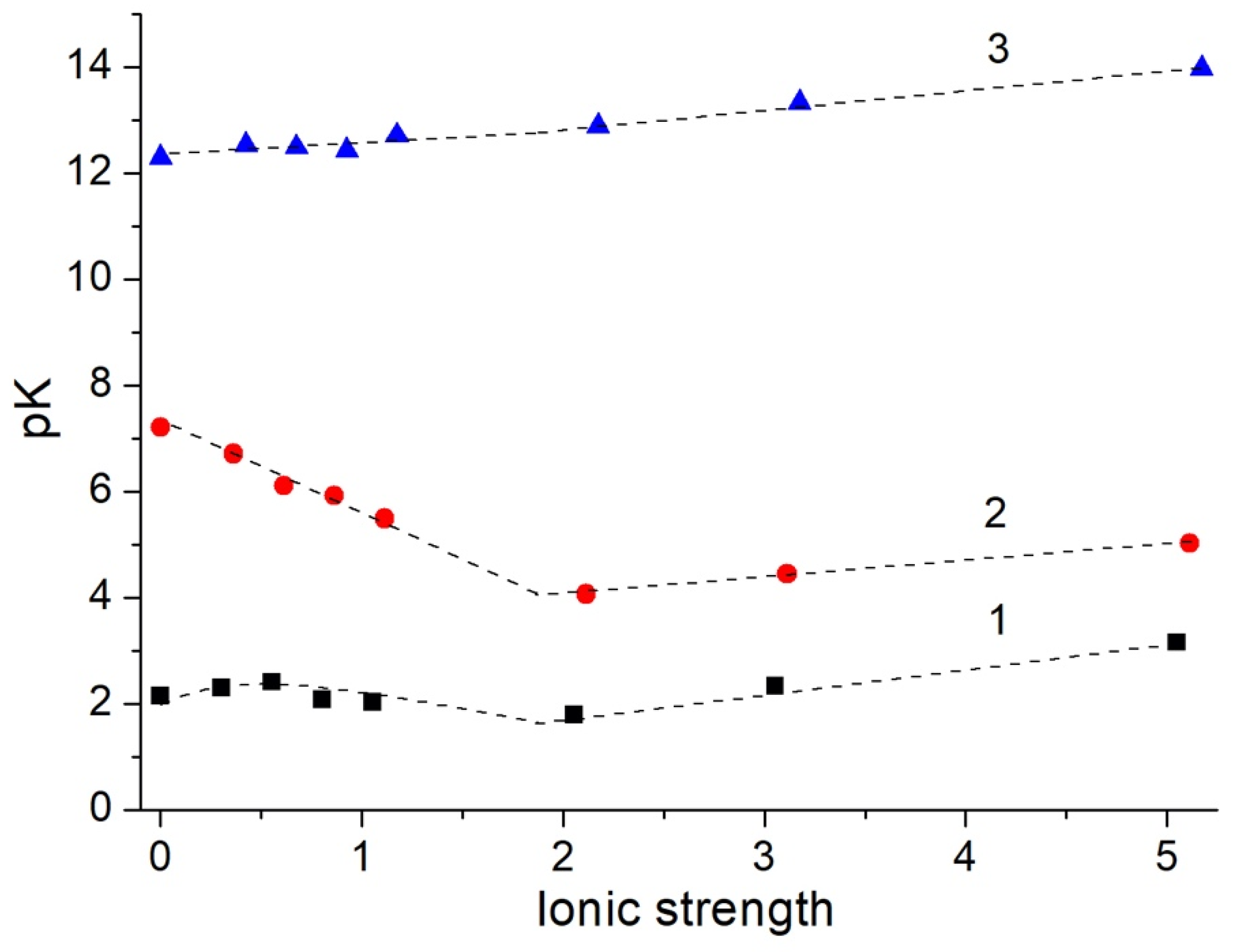 Processes 08 01009 g007 Processes 08 01009 g007
