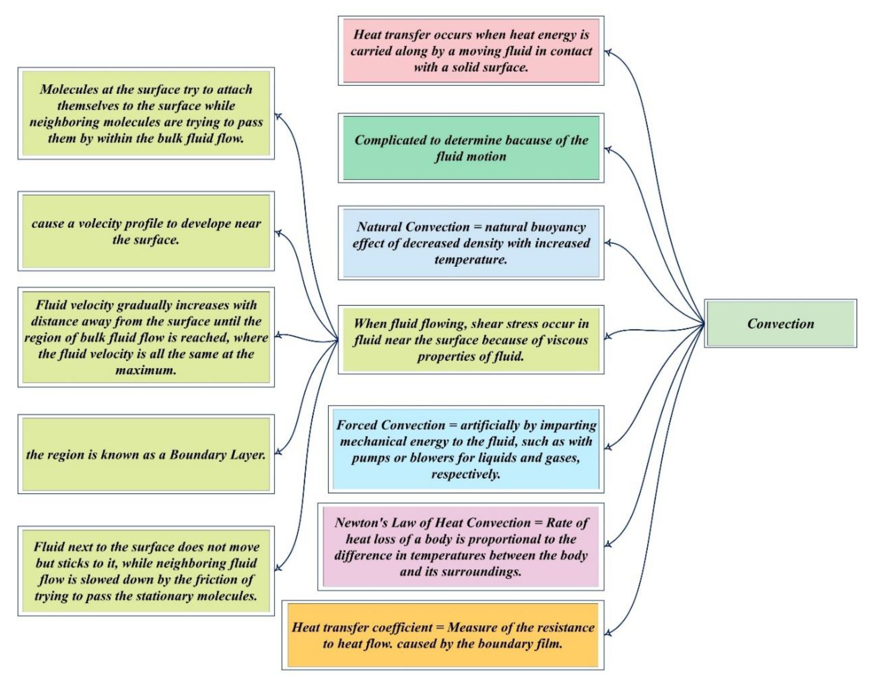 Processes 08 01011 g001 Processes 08 01011 g001