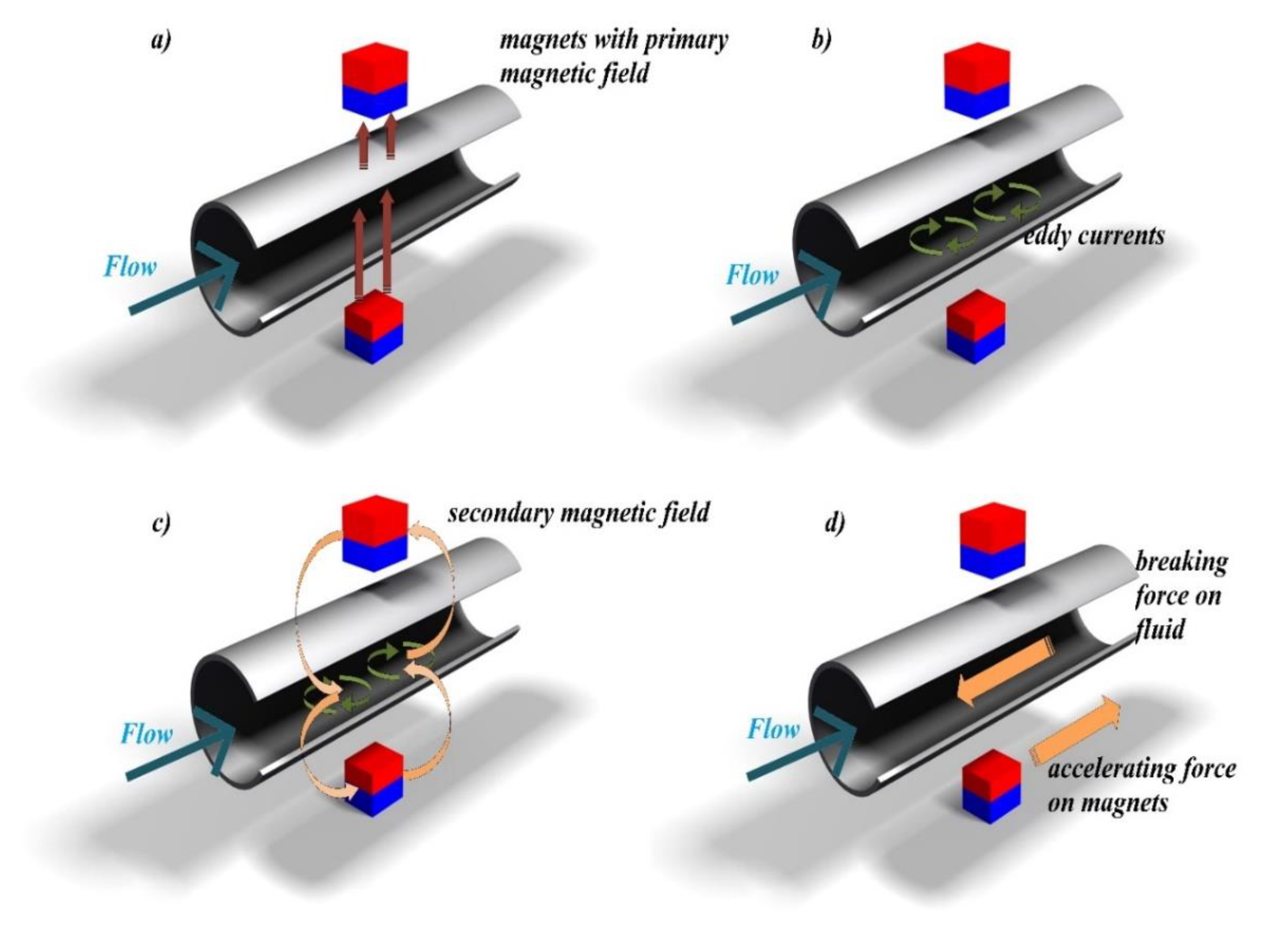 Processes 08 01011 g007 Processes 08 01011 g007