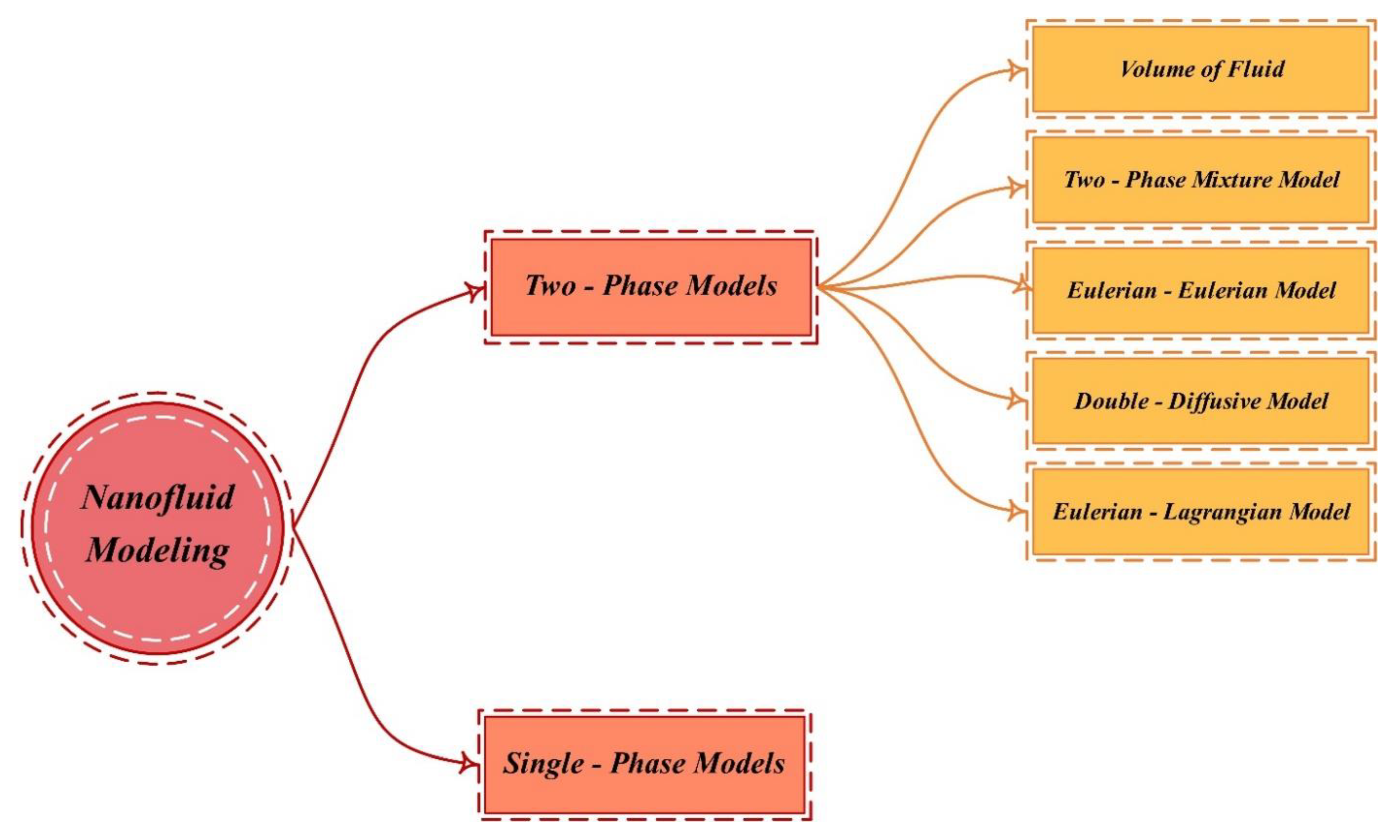 Processes 08 01011 g010 Processes 08 01011 g010