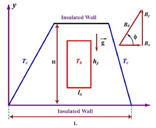 Processes 08 01011 i018 Processes 08 01011 i018